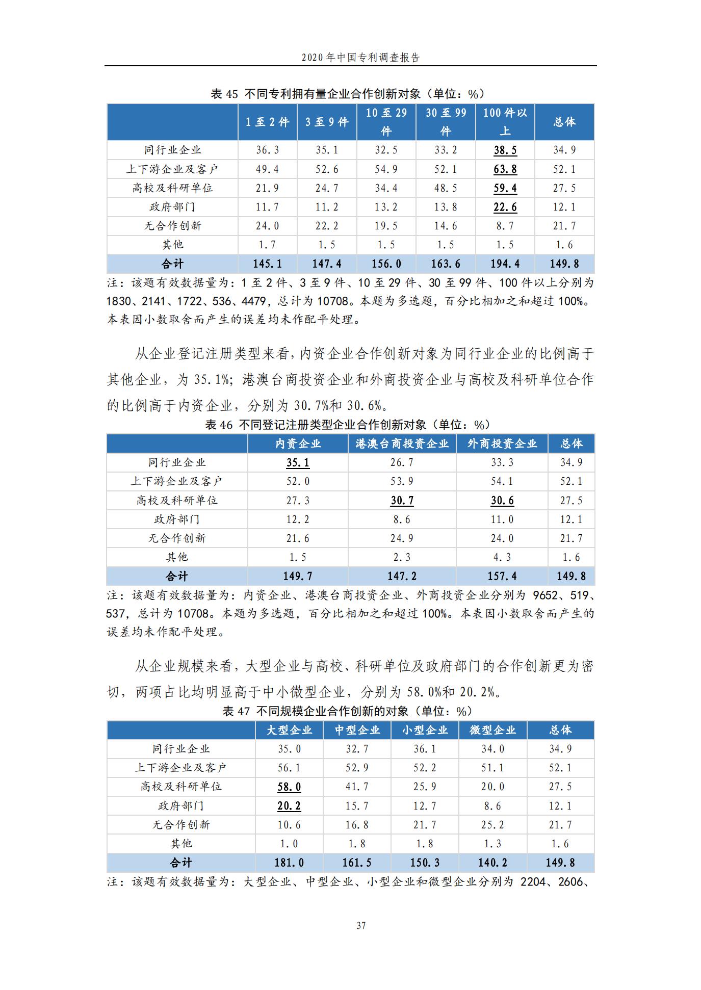 《2020年中國專利調查報告》全文發布
