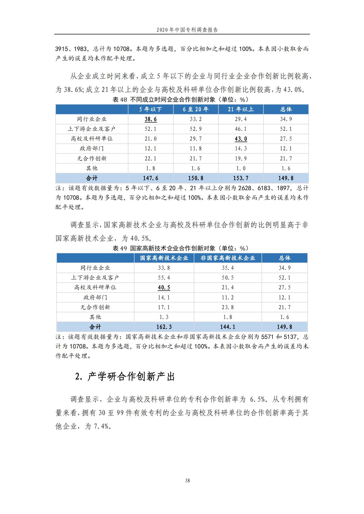 《2020年中國專利調查報告》全文發布