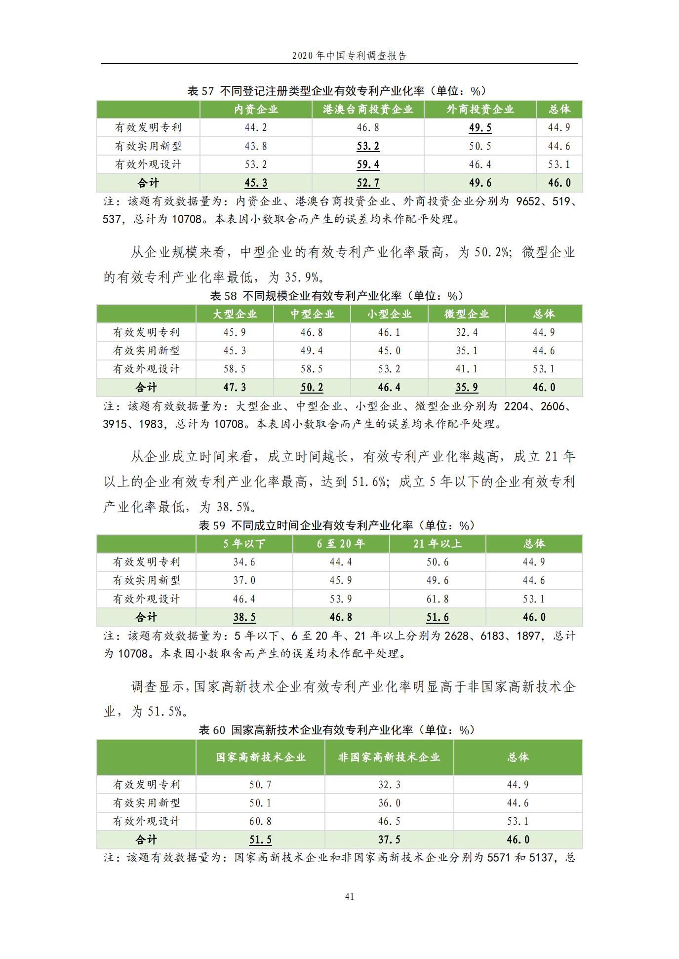 《2020年中國專利調查報告》全文發布