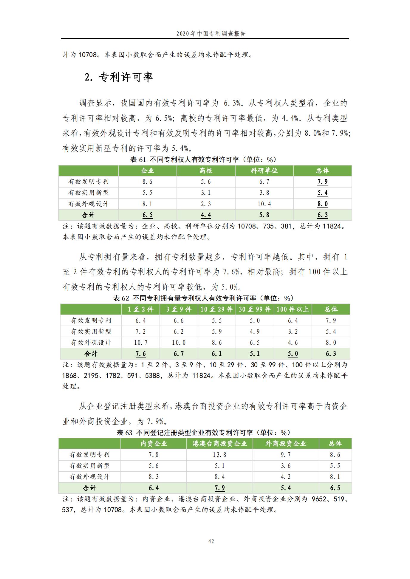 《2020年中國專利調查報告》全文發布