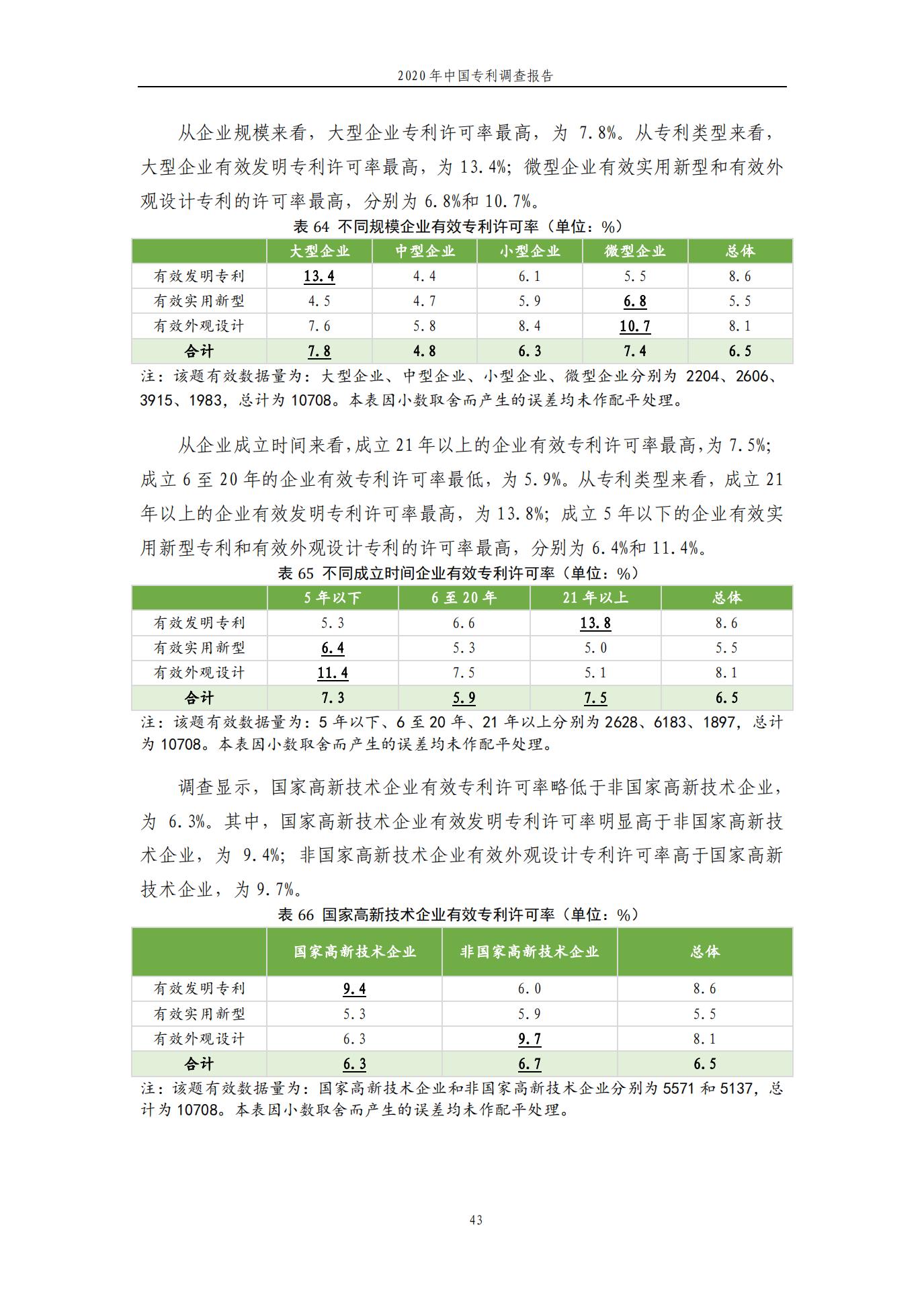《2020年中國專利調查報告》全文發布