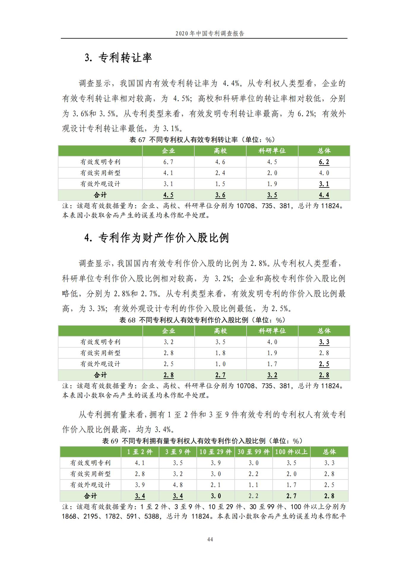 《2020年中國專利調查報告》全文發布