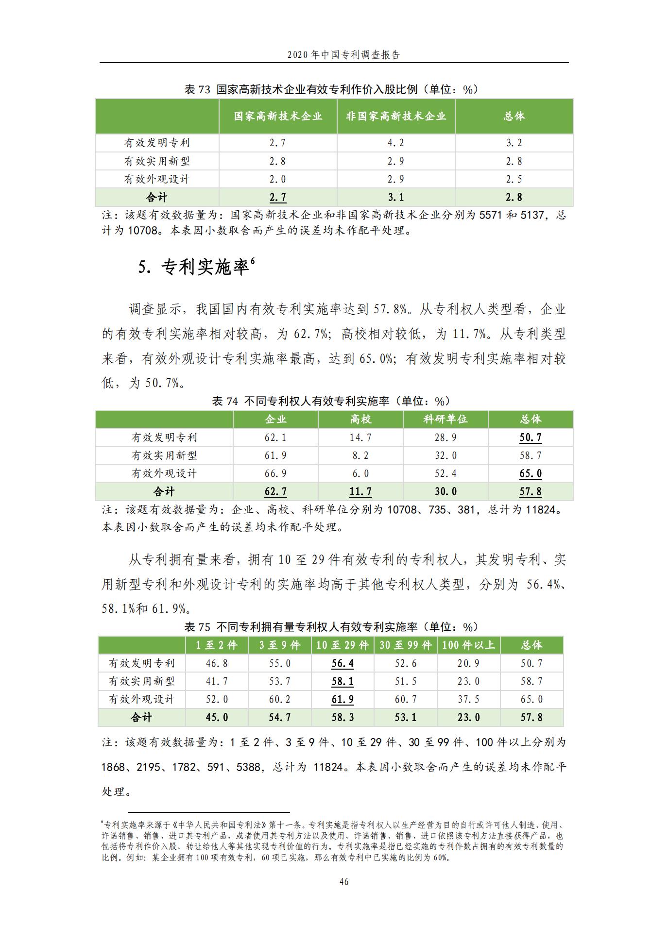 《2020年中國專利調查報告》全文發布