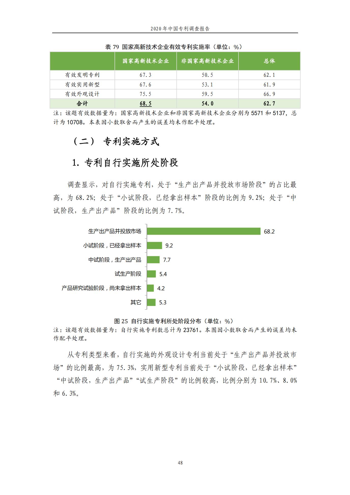 《2020年中國專利調查報告》全文發布