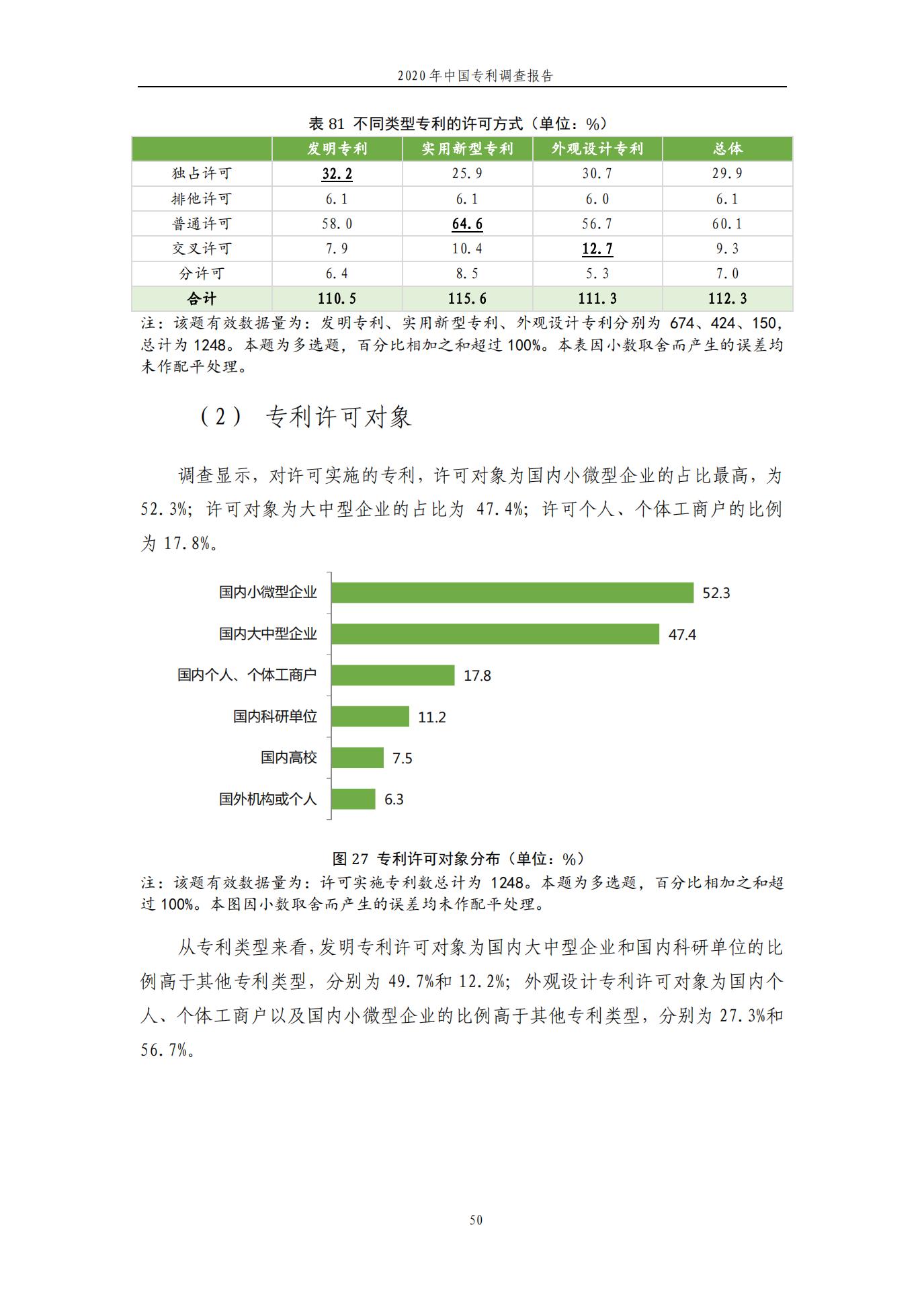 《2020年中國專利調查報告》全文發布