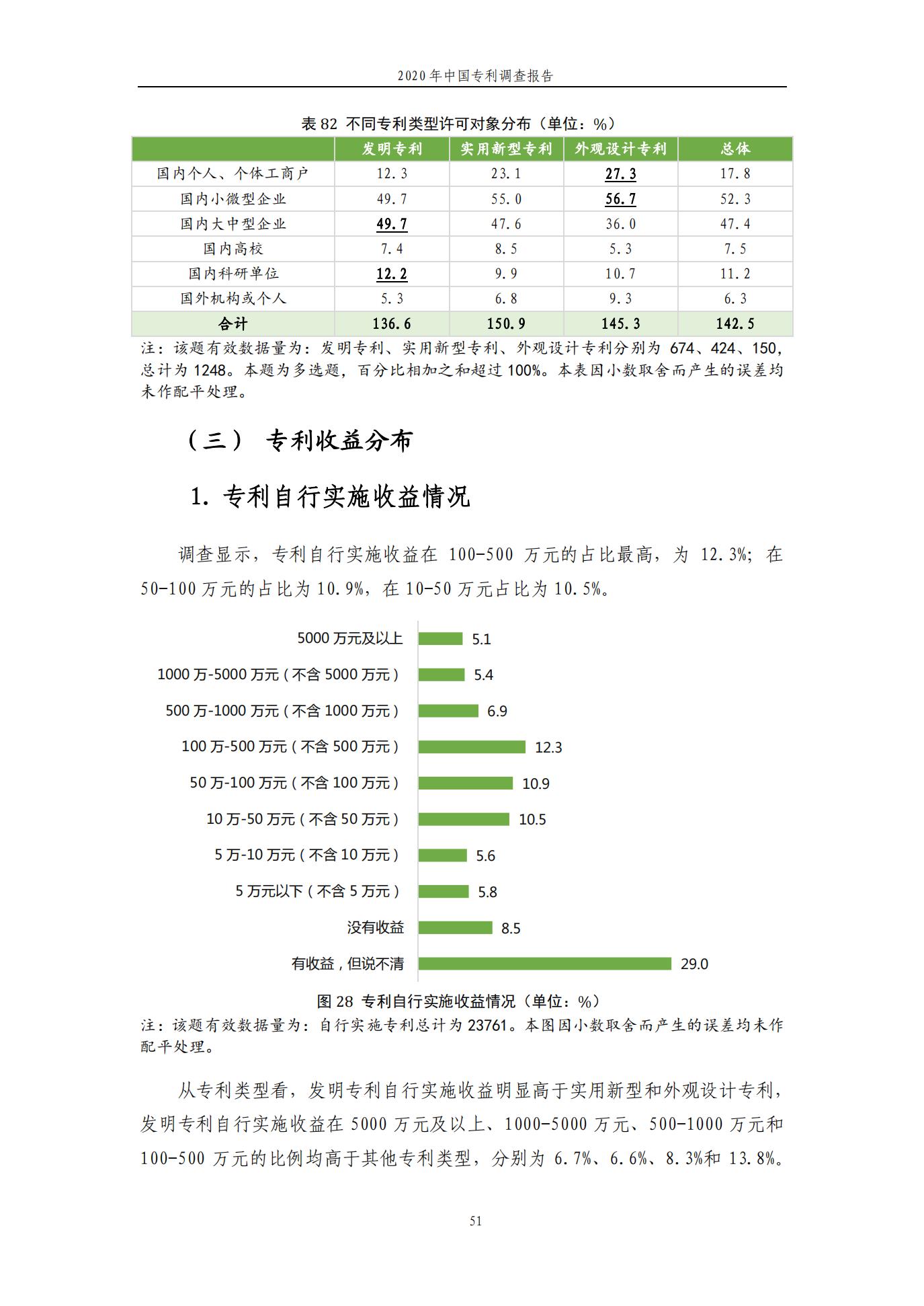 《2020年中國專利調查報告》全文發布