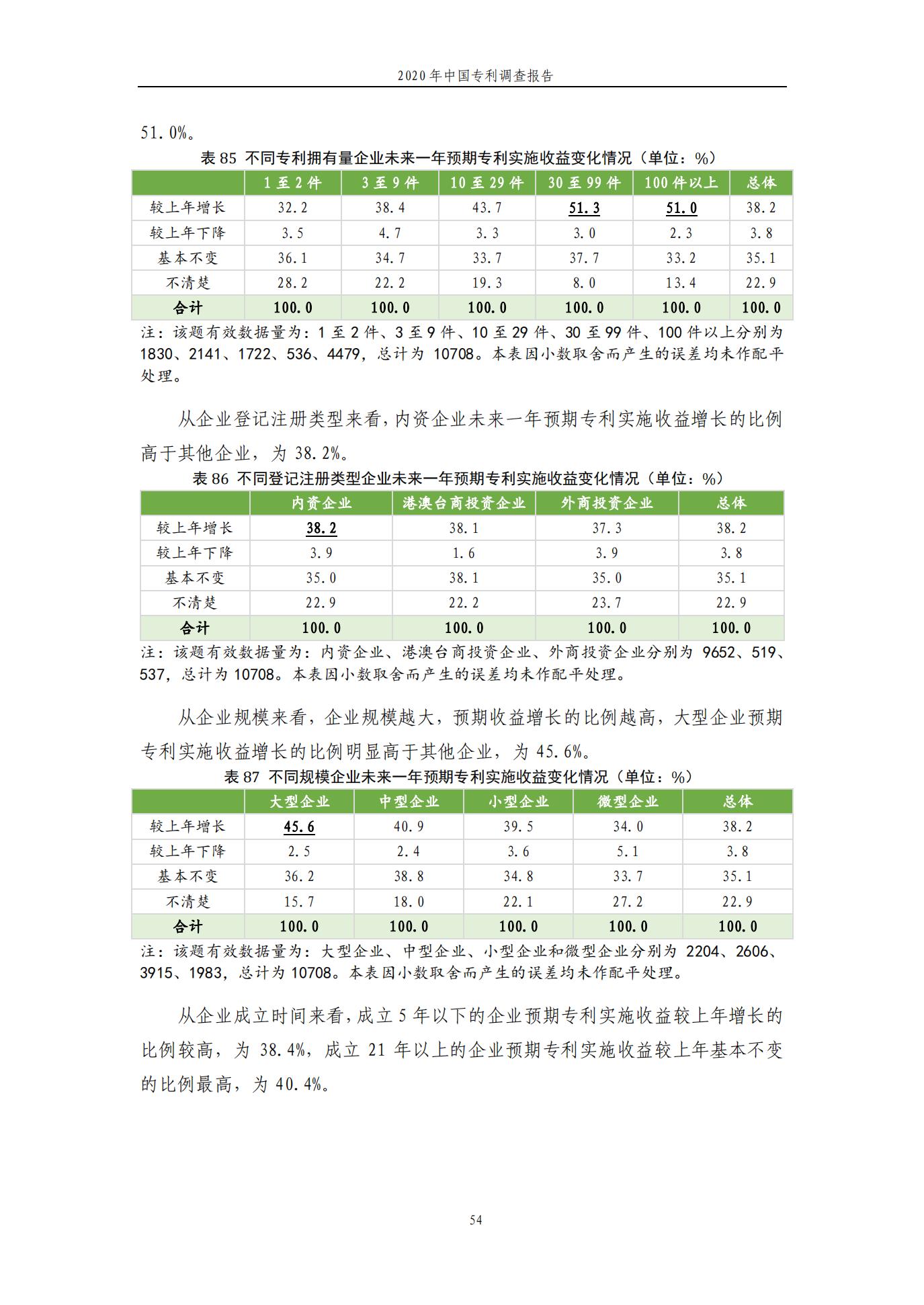《2020年中國專利調查報告》全文發布