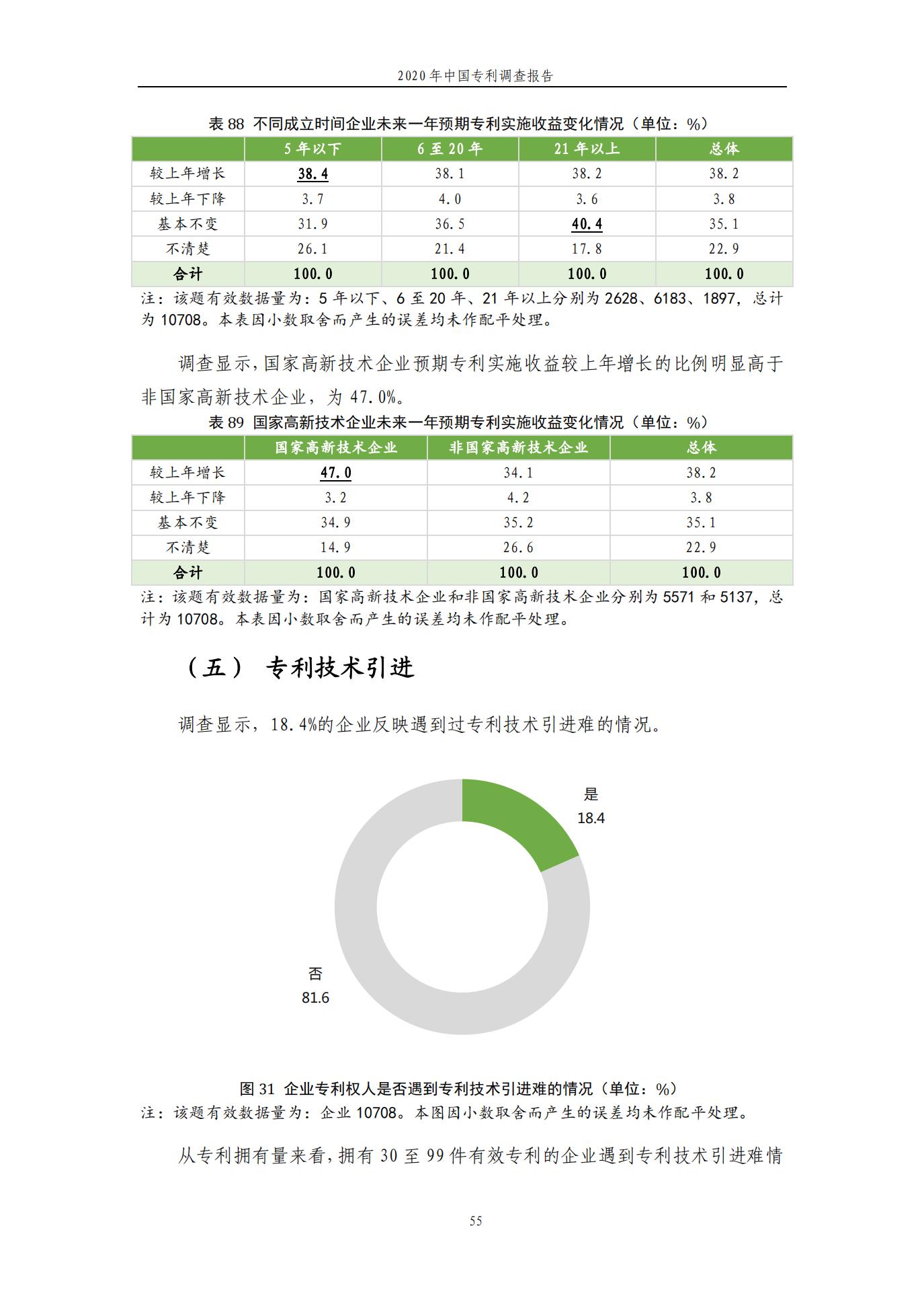 《2020年中國專利調查報告》全文發布