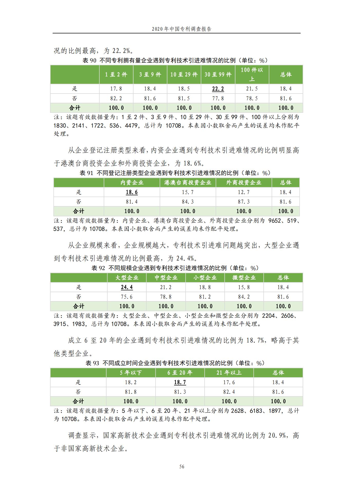 《2020年中國專利調查報告》全文發布
