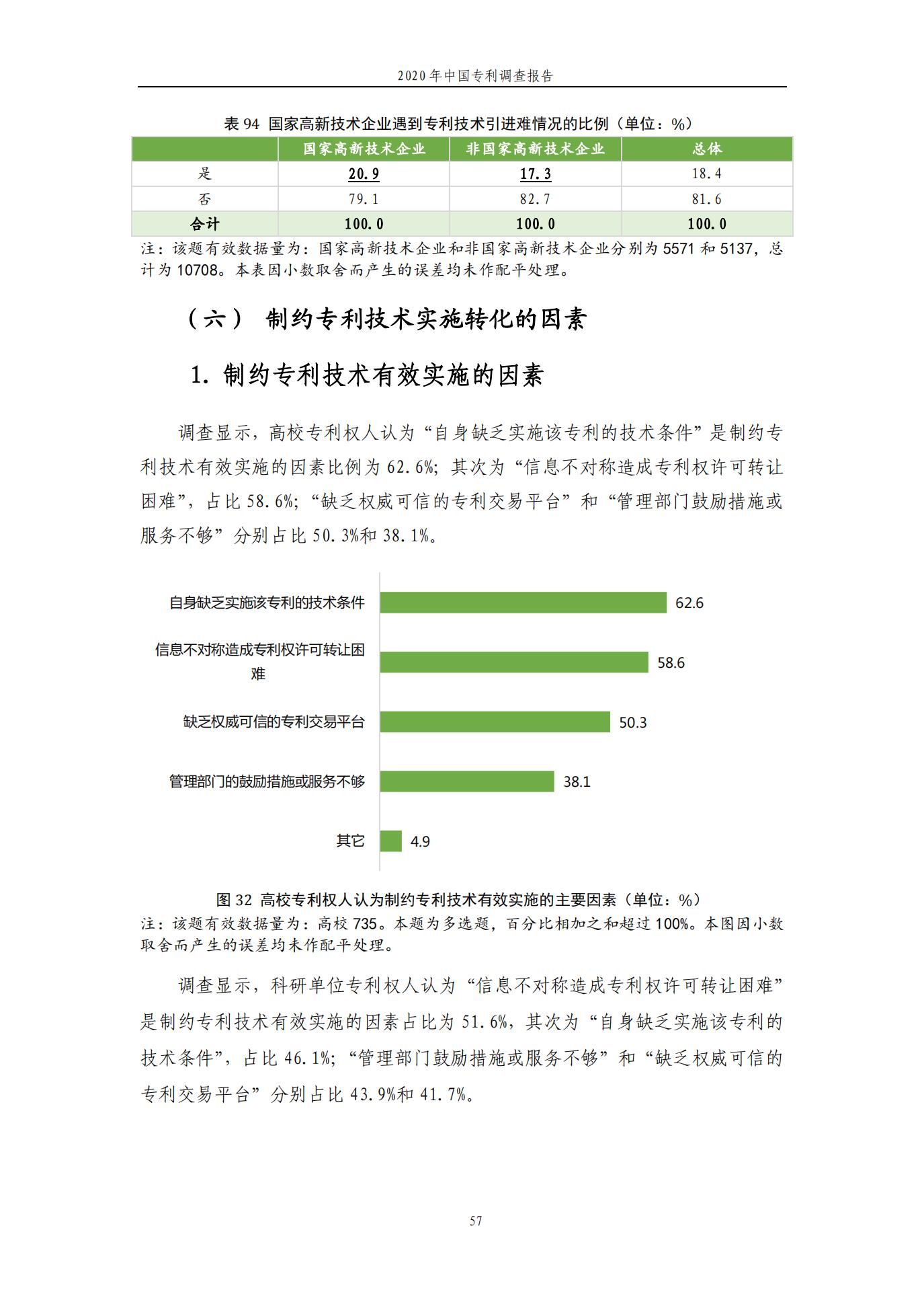 《2020年中國專利調查報告》全文發布