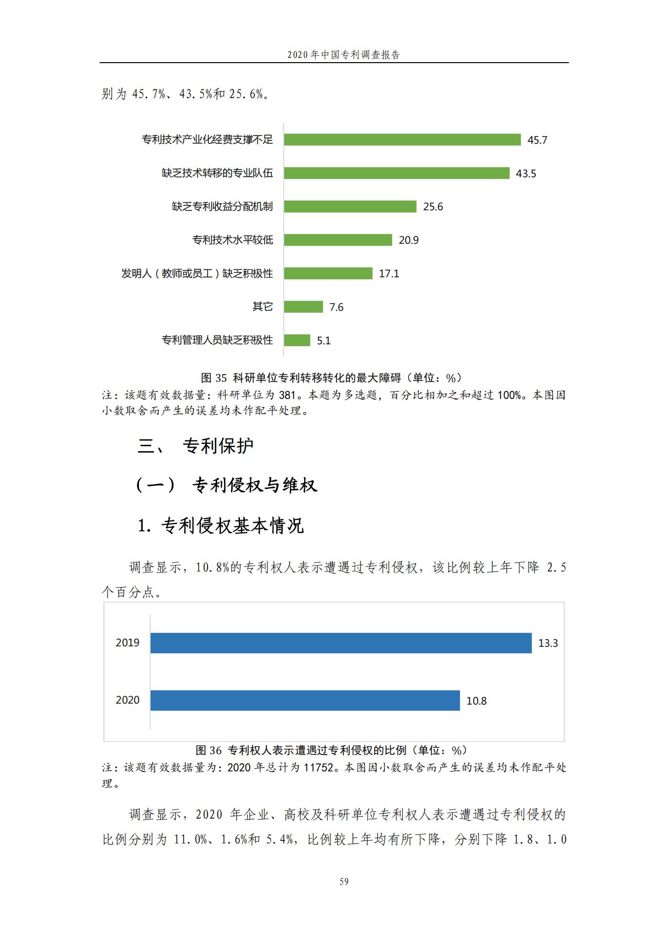 《2020年中國專利調查報告》全文發布
