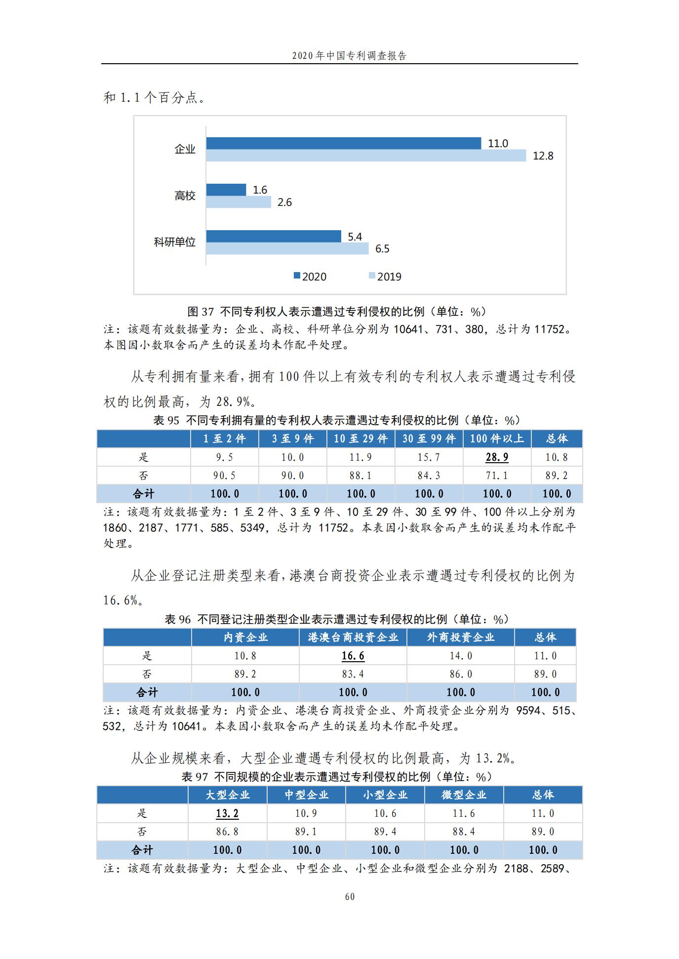 《2020年中國專利調查報告》全文發布