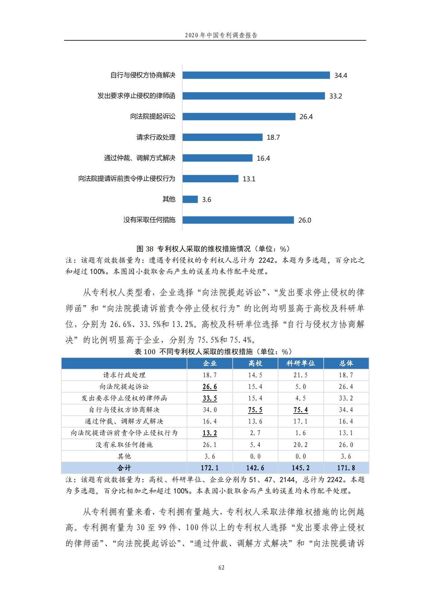 《2020年中國專利調查報告》全文發布