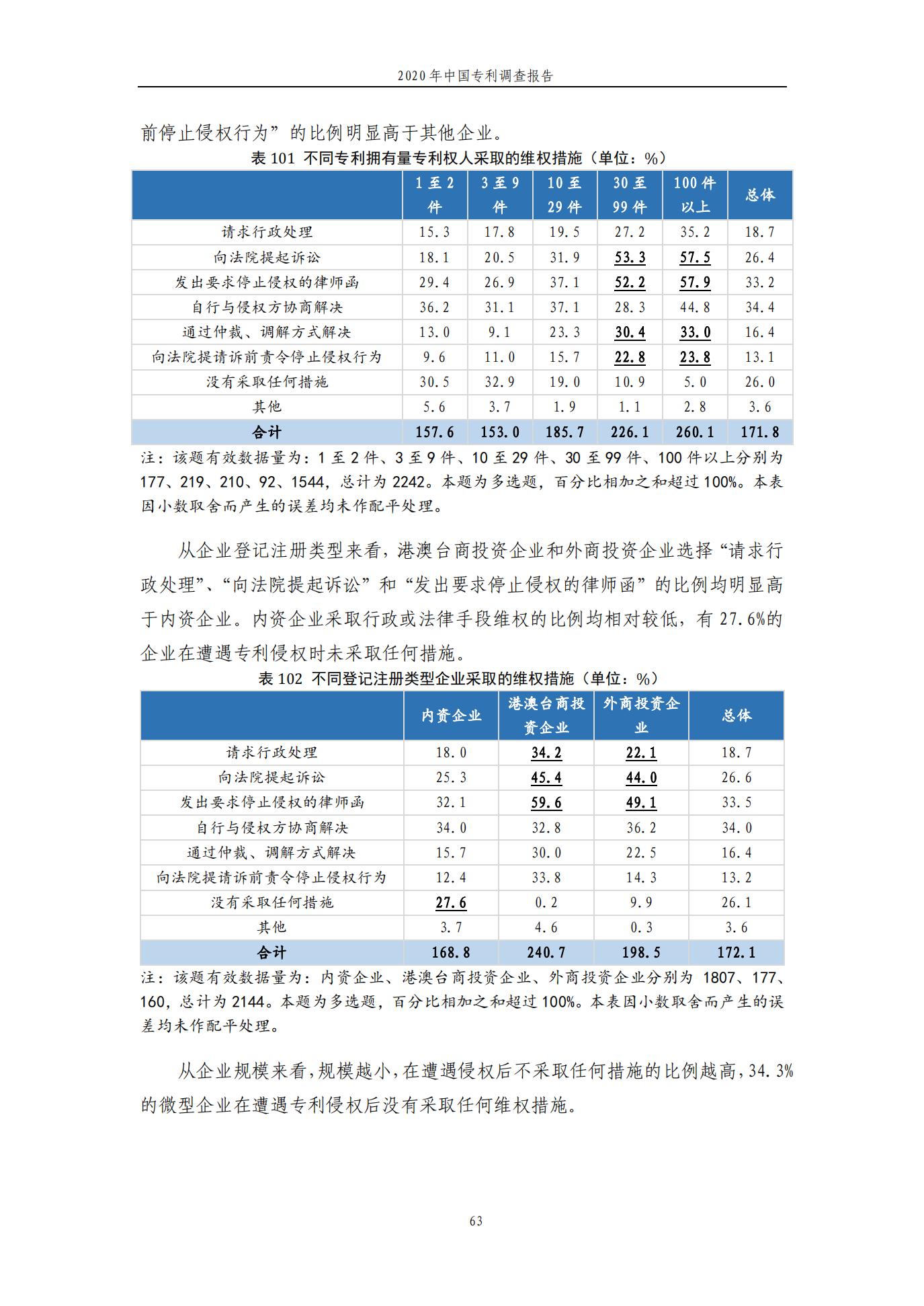 《2020年中國專利調查報告》全文發布