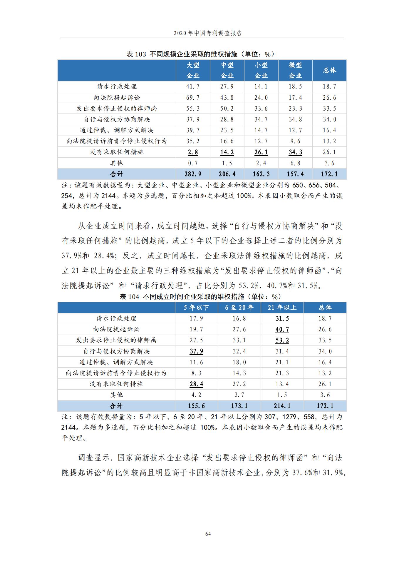 《2020年中國專利調查報告》全文發布