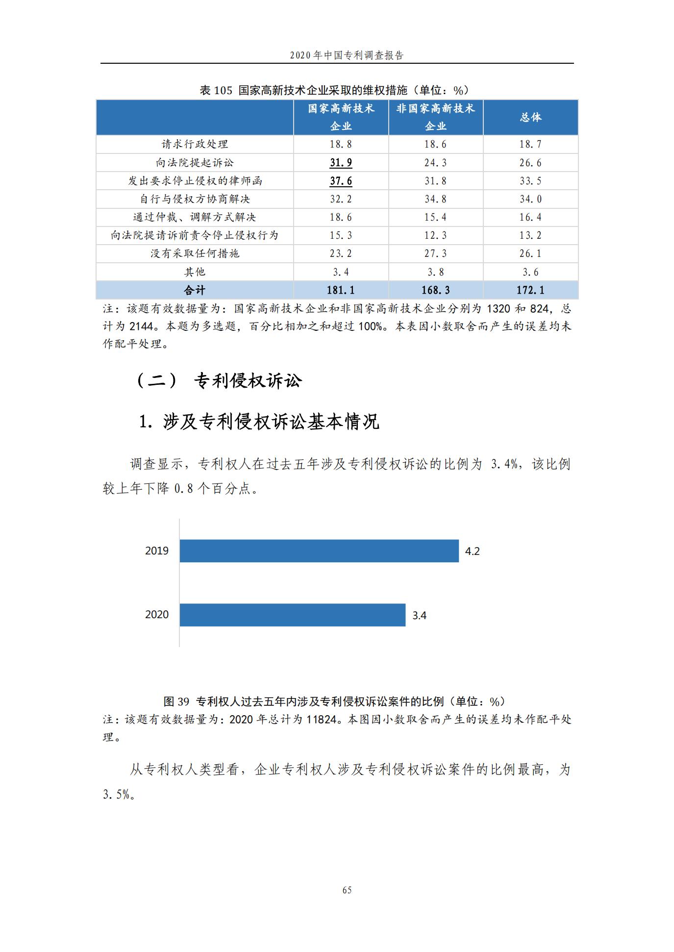 《2020年中國專利調查報告》全文發布