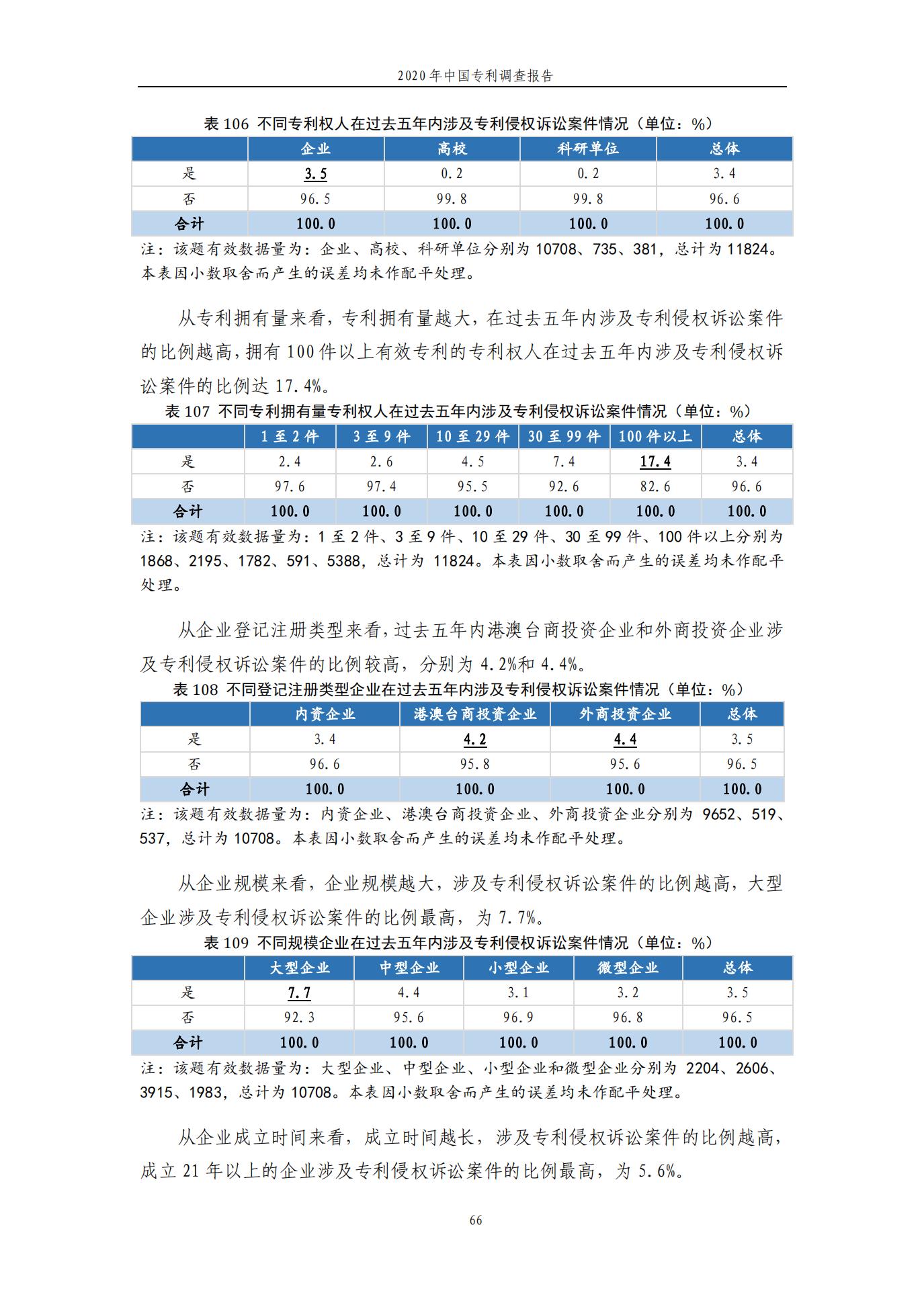 《2020年中國專利調查報告》全文發布