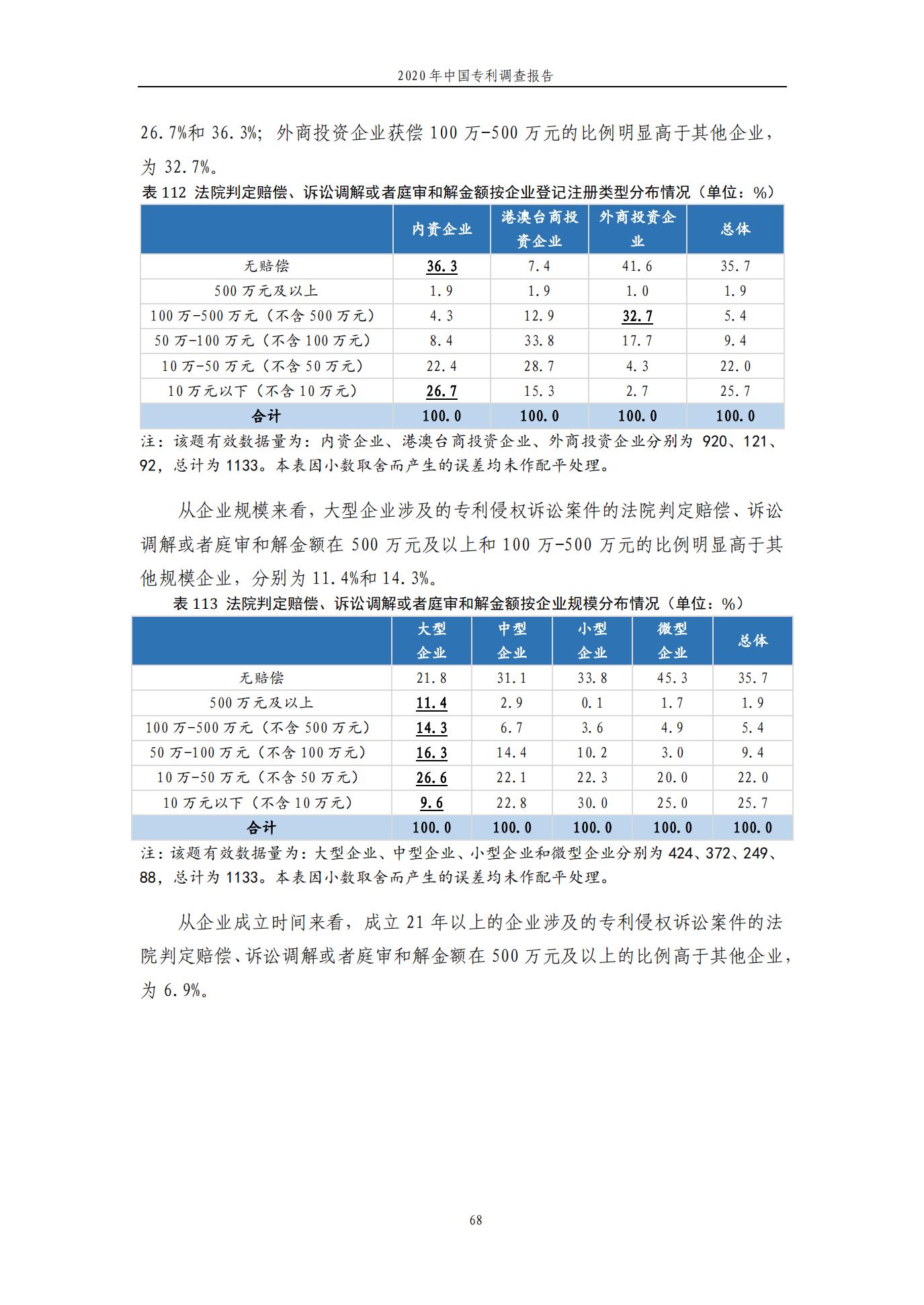 《2020年中國專利調查報告》全文發布