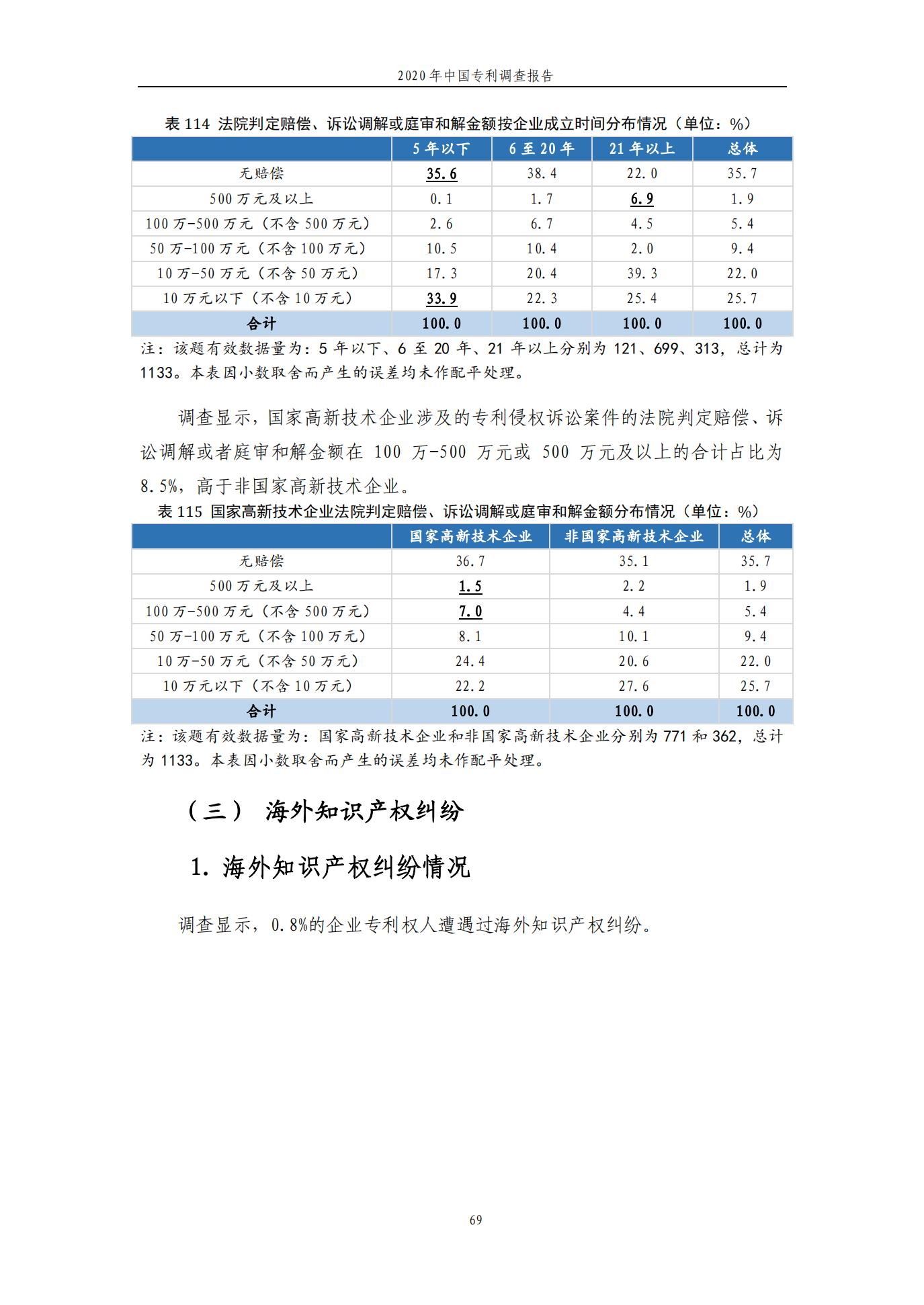 《2020年中國專利調查報告》全文發布