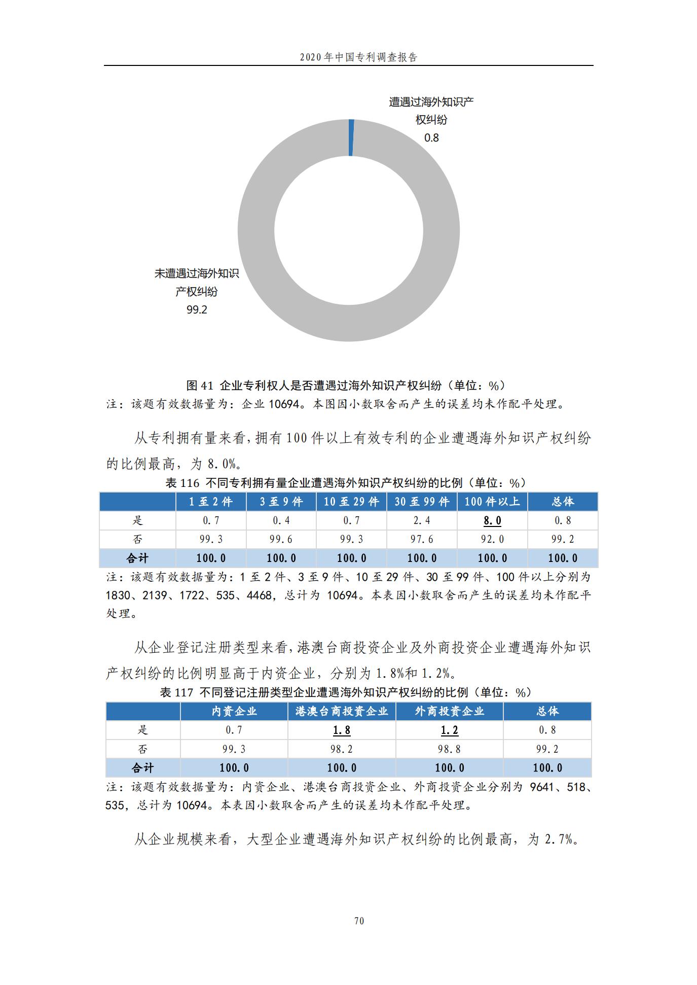 《2020年中國專利調查報告》全文發布