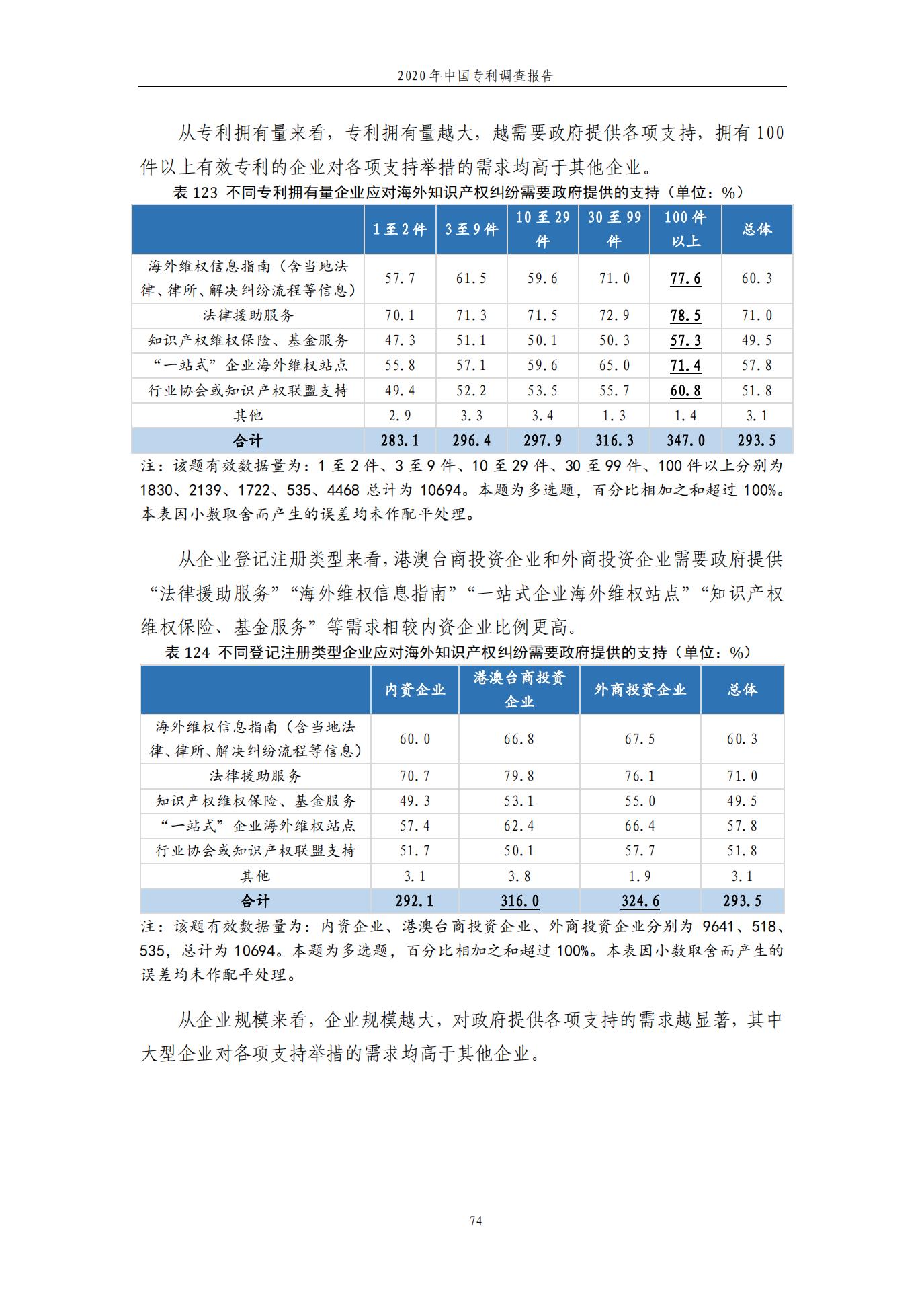 《2020年中國專利調查報告》全文發布