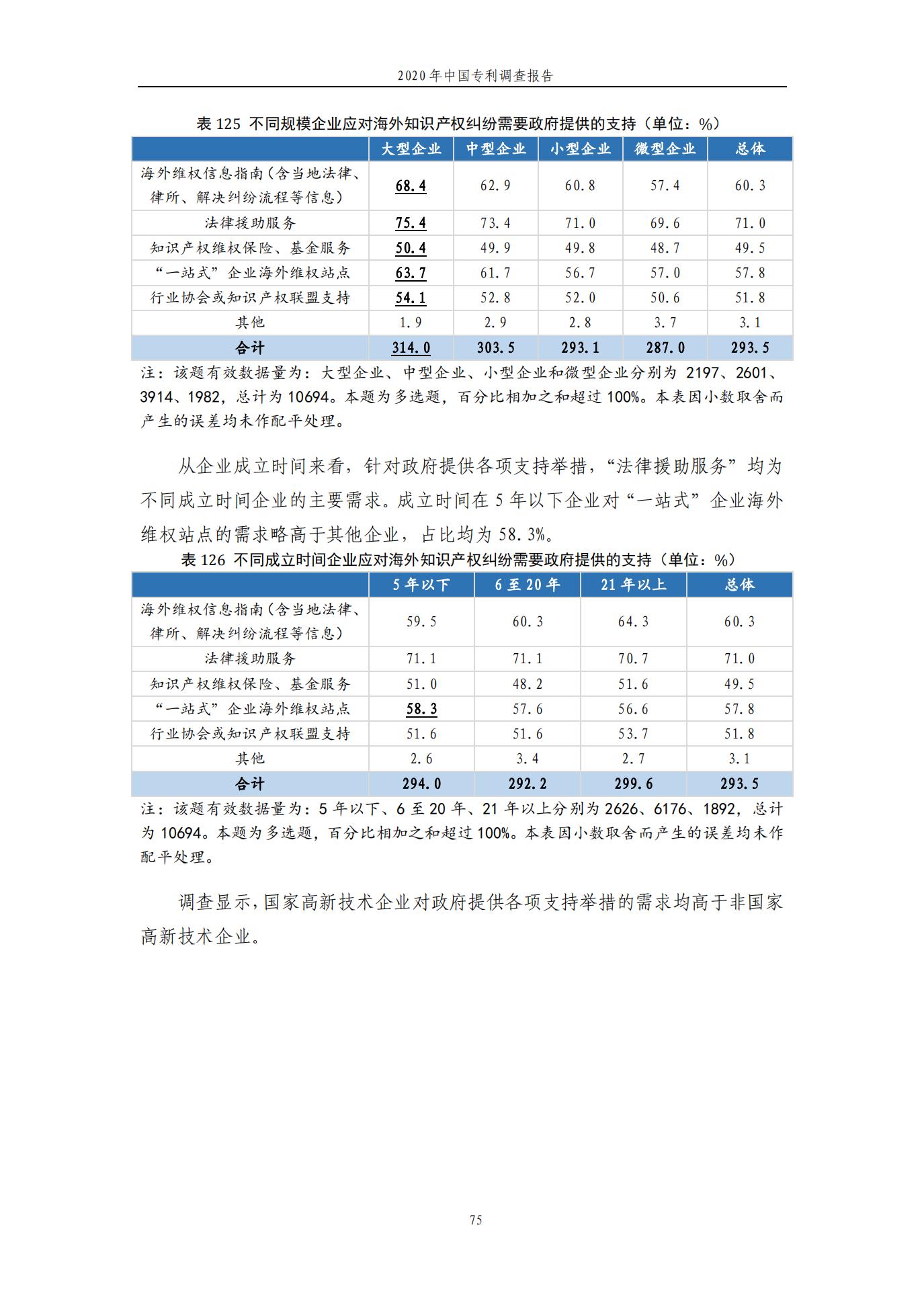 《2020年中國專利調查報告》全文發布