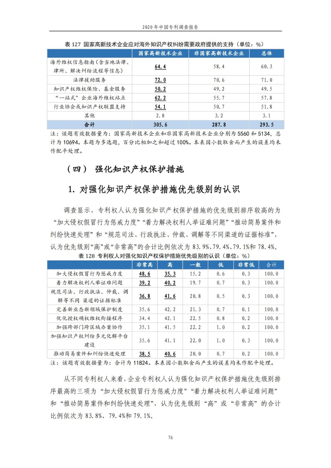 《2020年中國專利調查報告》全文發布