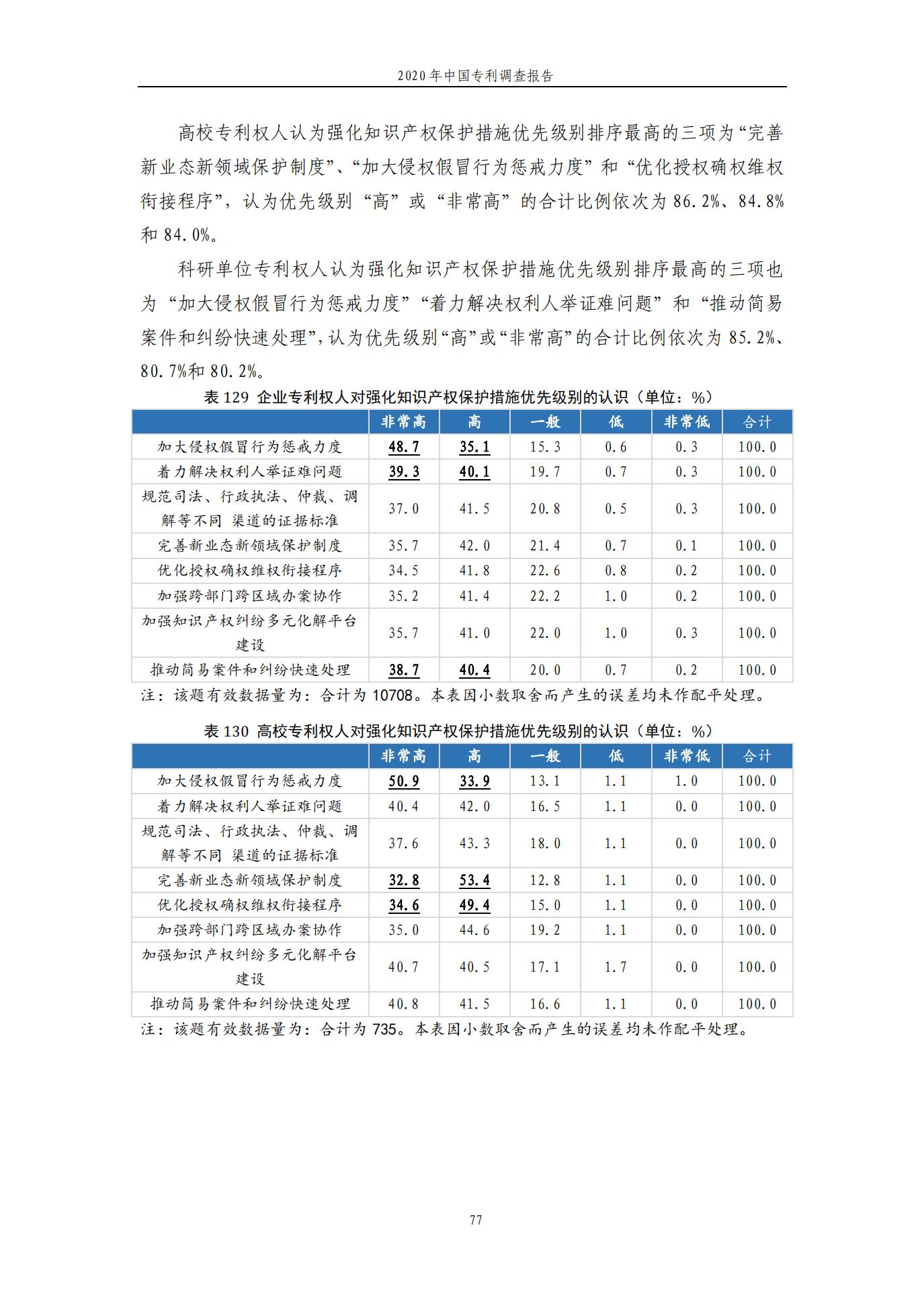 《2020年中國專利調查報告》全文發布