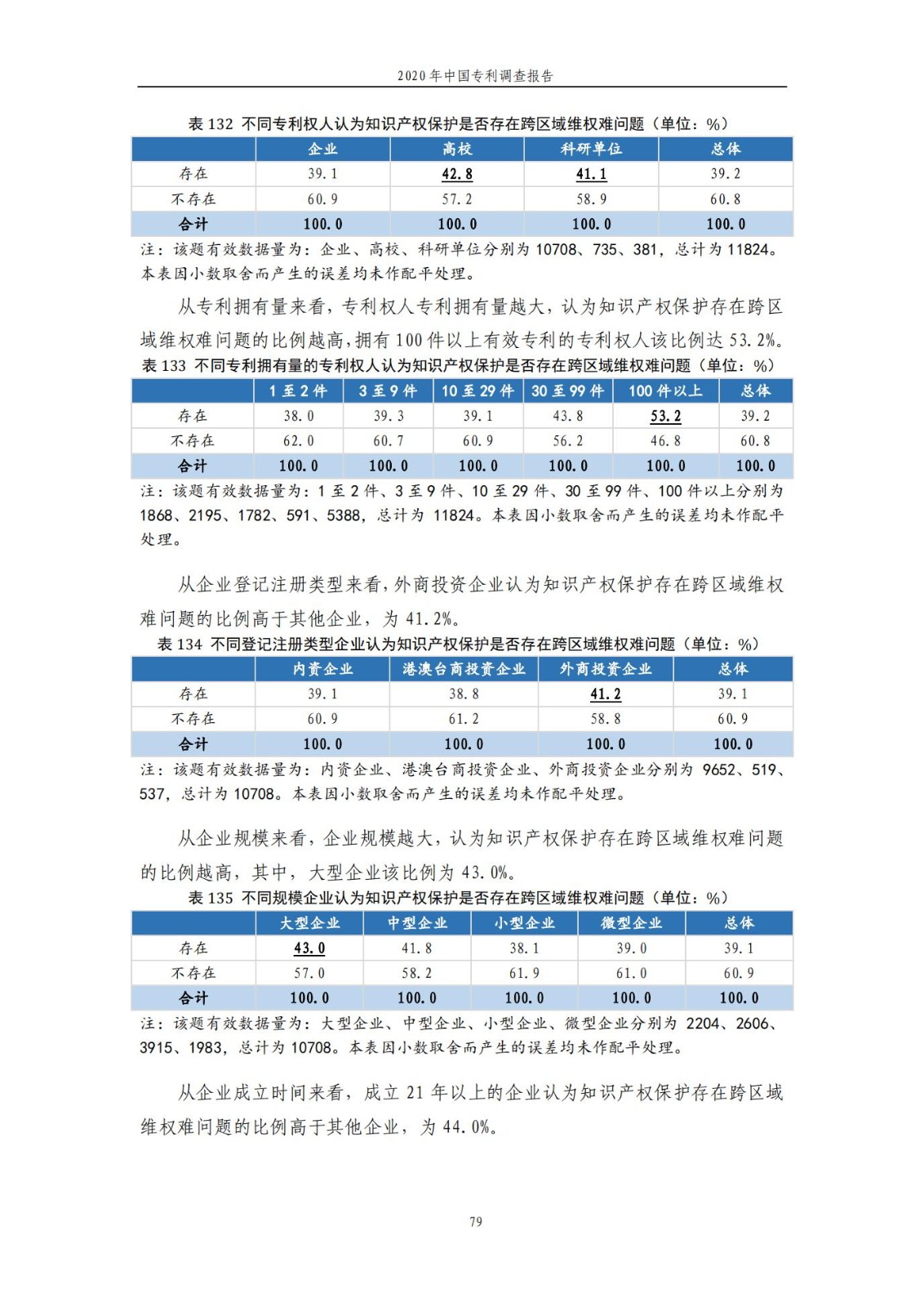 《2020年中國專利調查報告》全文發布