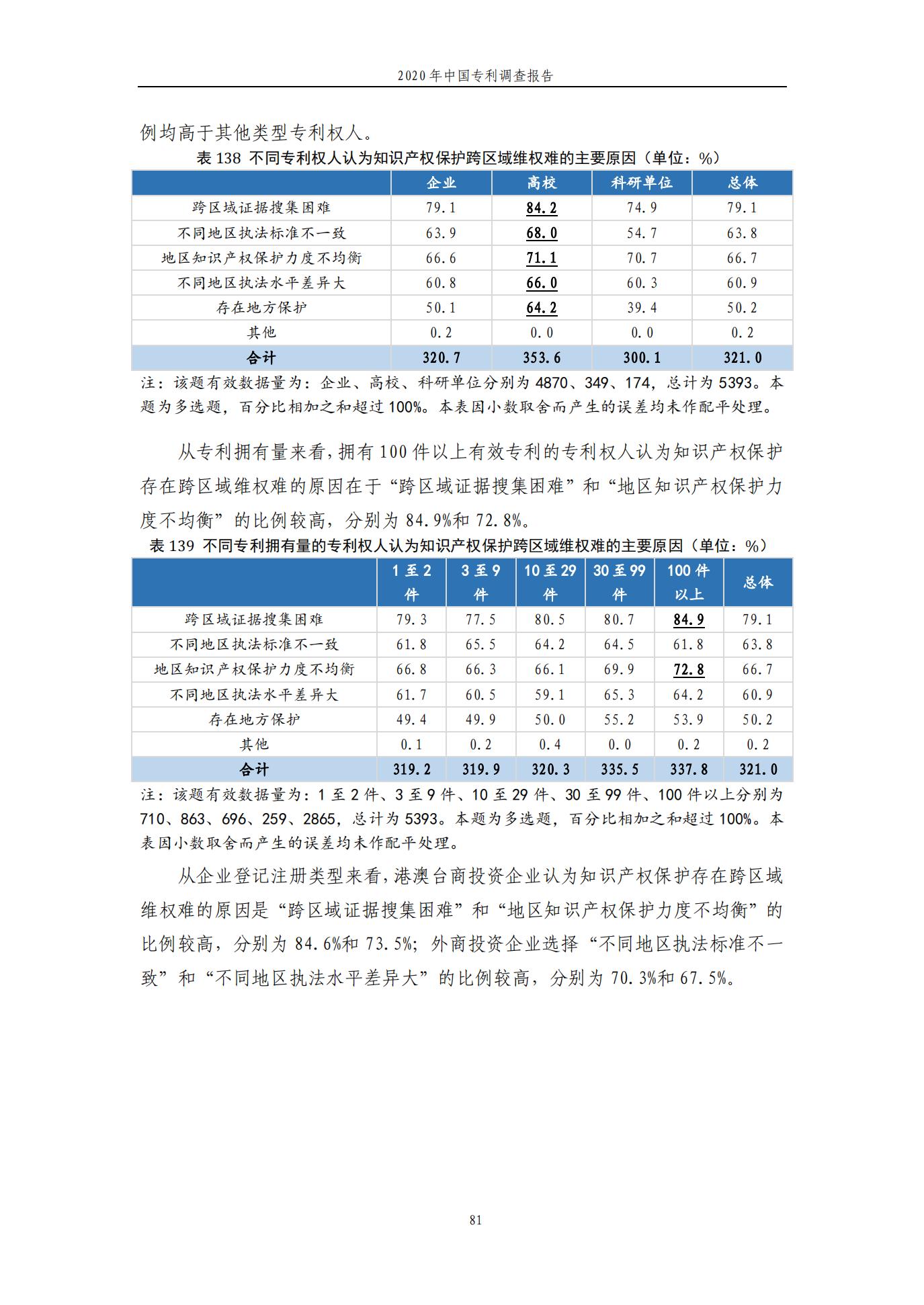 《2020年中國專利調查報告》全文發布