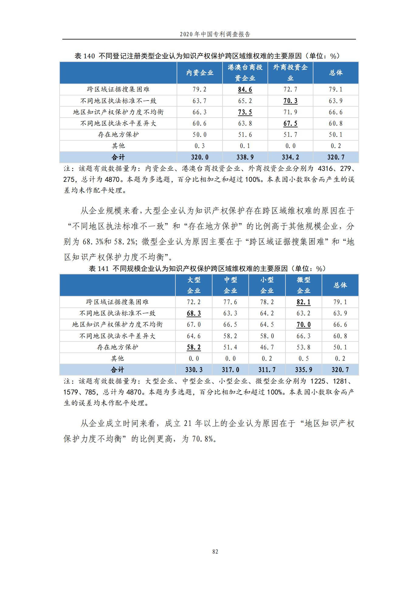 《2020年中國專利調查報告》全文發布