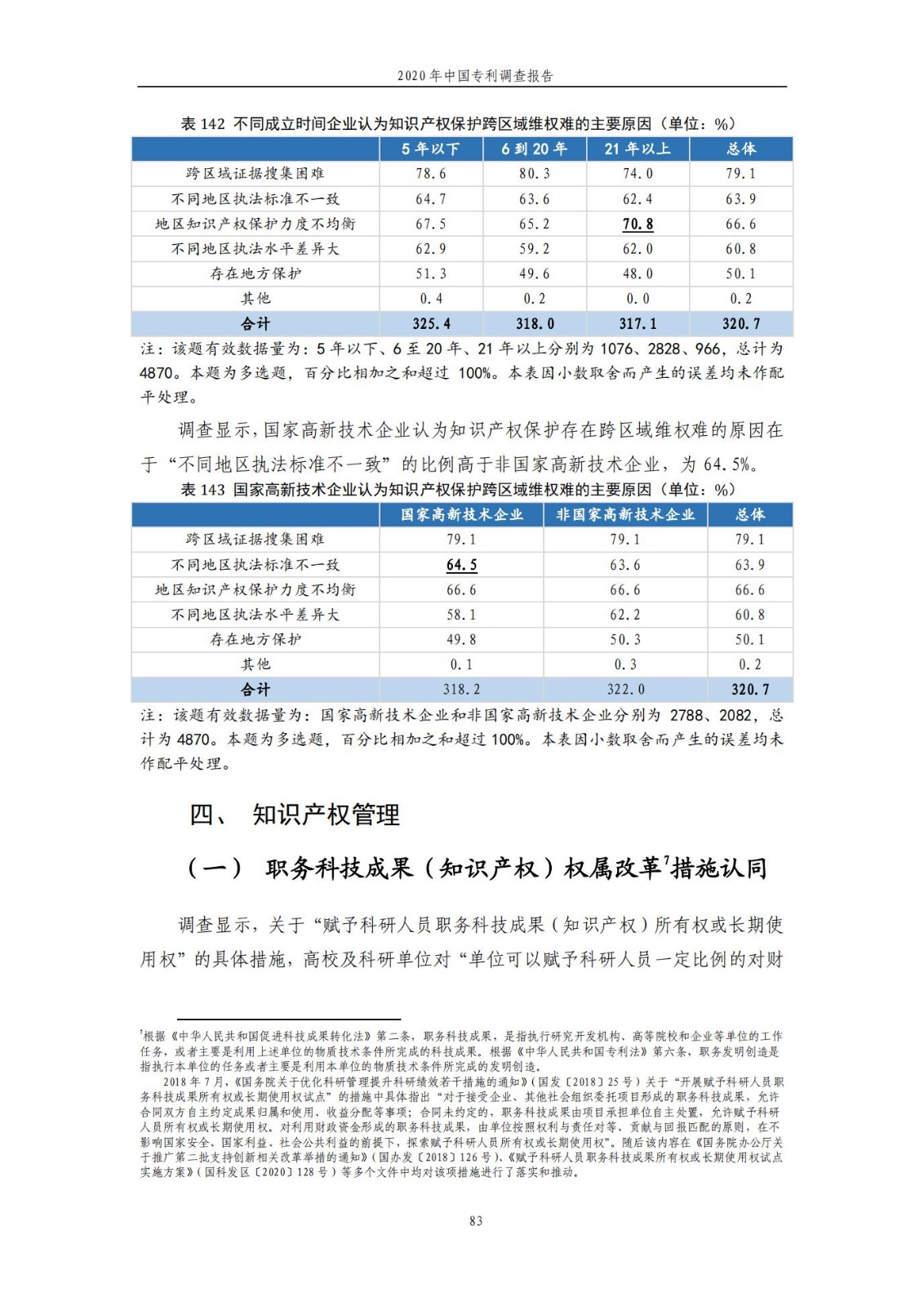 《2020年中國專利調查報告》全文發布