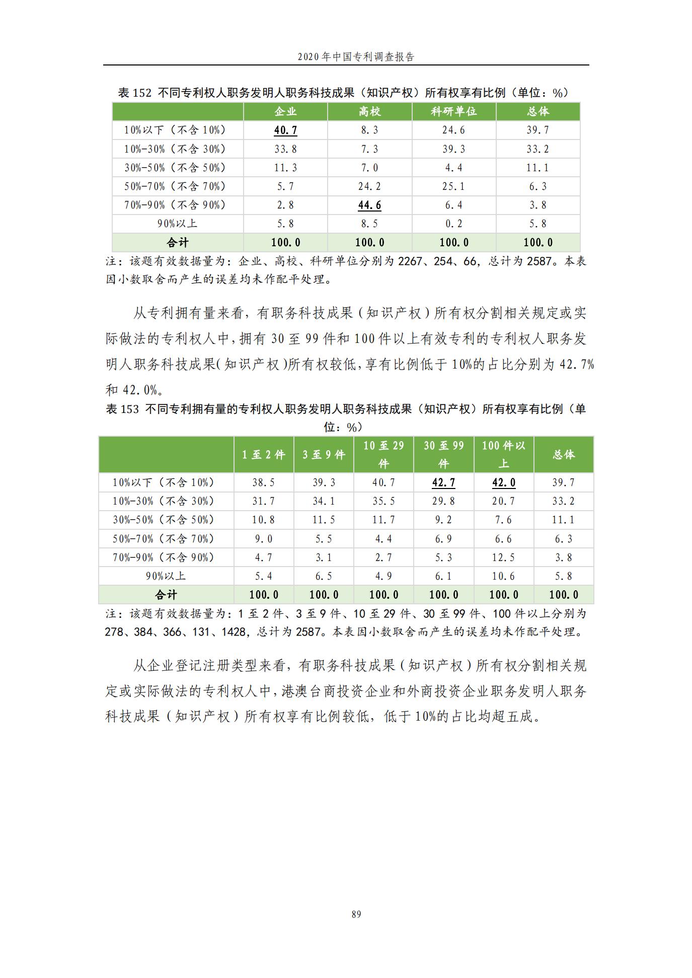 《2020年中國專利調查報告》全文發布