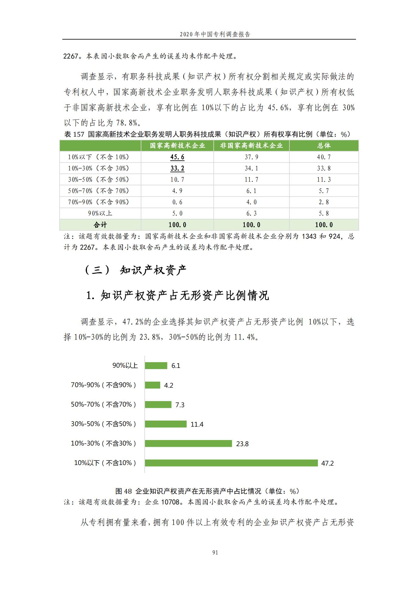 《2020年中國專利調查報告》全文發布