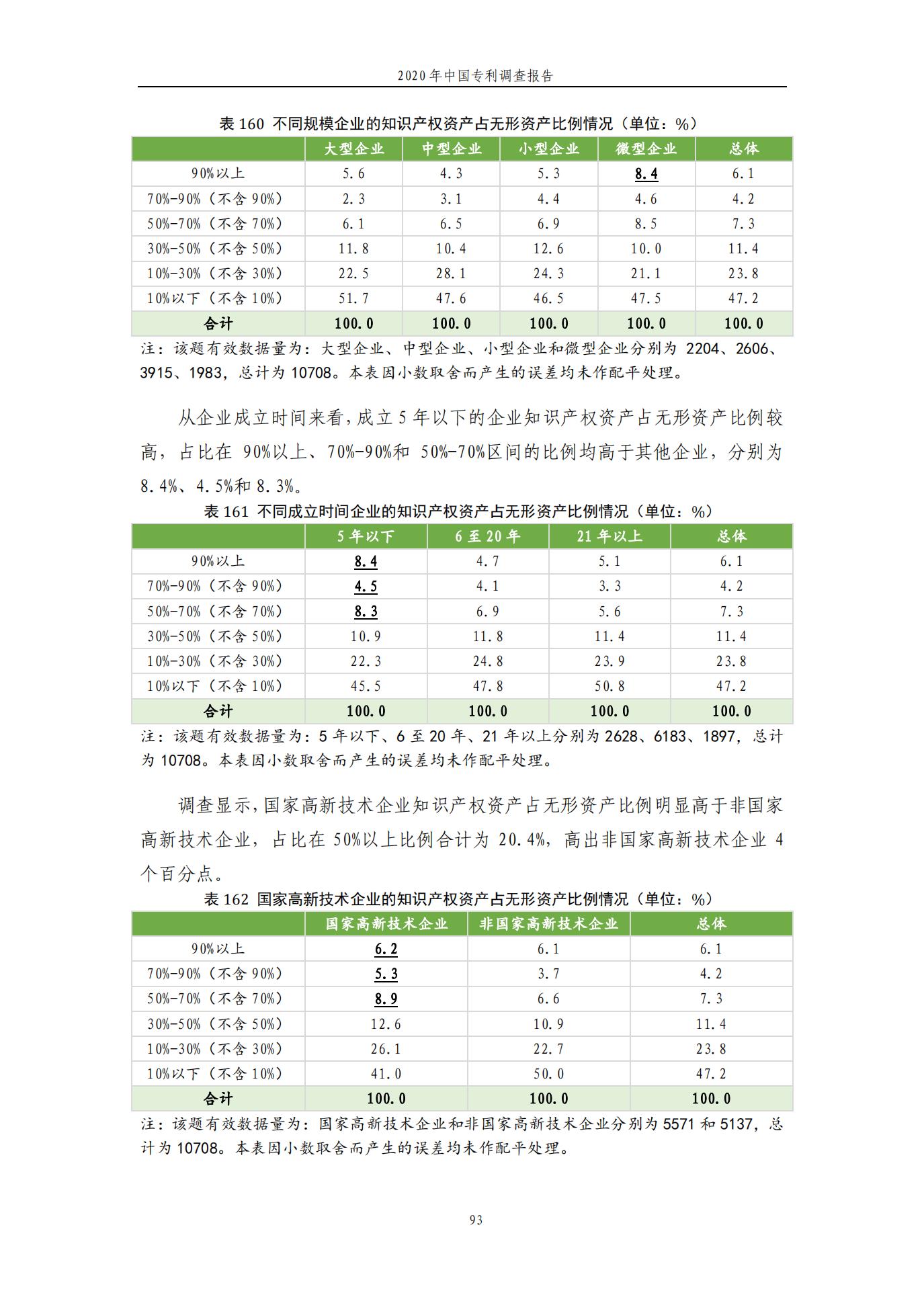 《2020年中國專利調查報告》全文發布
