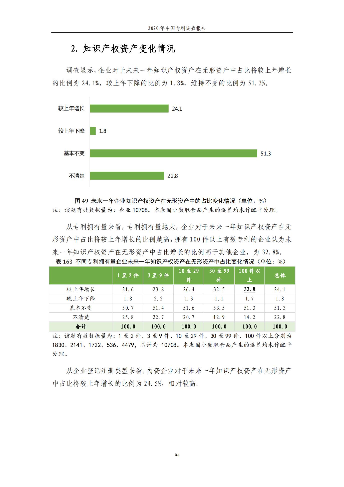 《2020年中國專利調查報告》全文發布