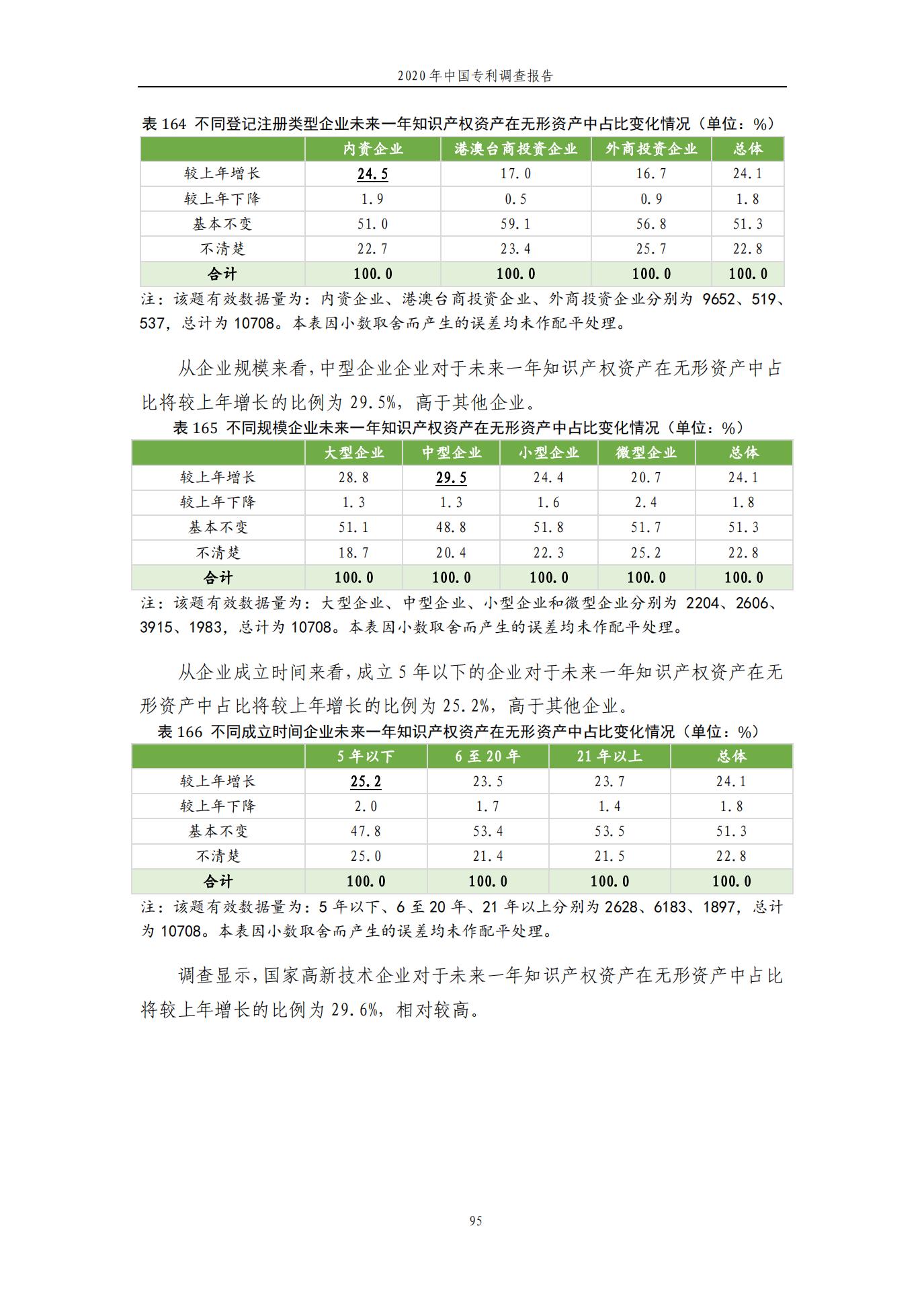 《2020年中國專利調查報告》全文發布