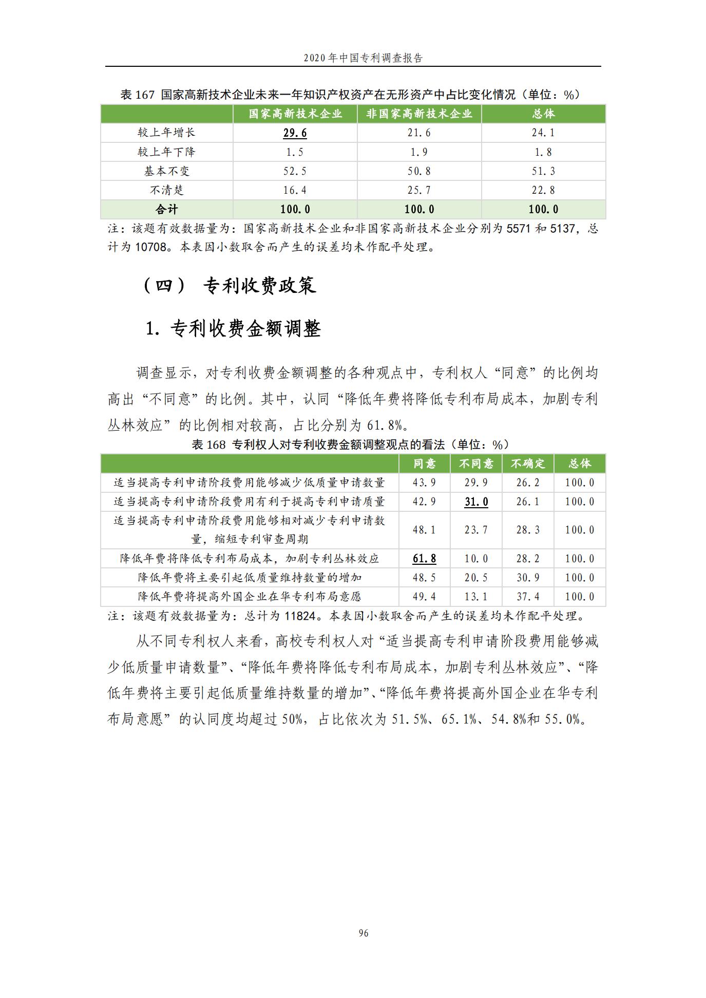 《2020年中國專利調查報告》全文發布