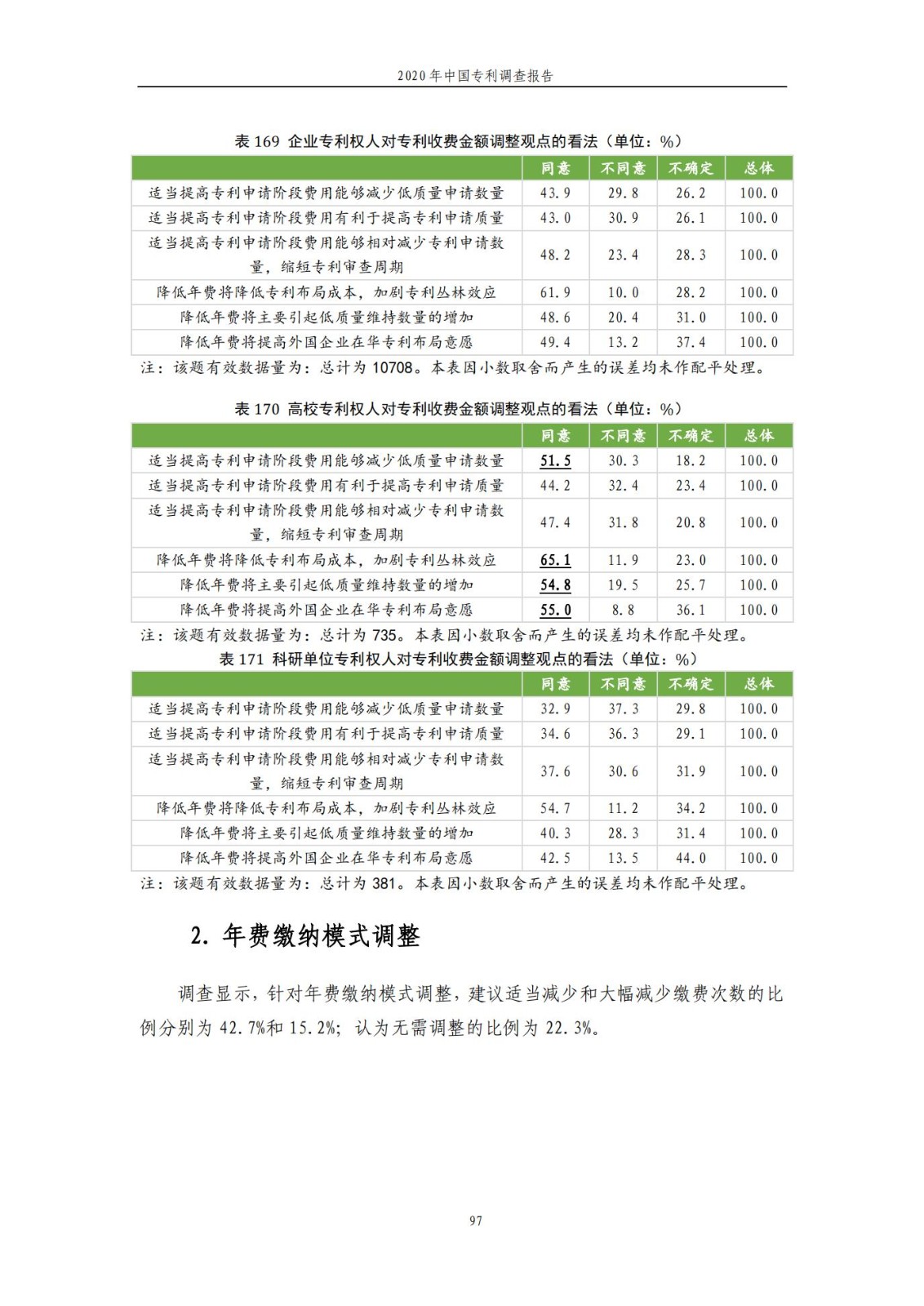 《2020年中國專利調查報告》全文發布