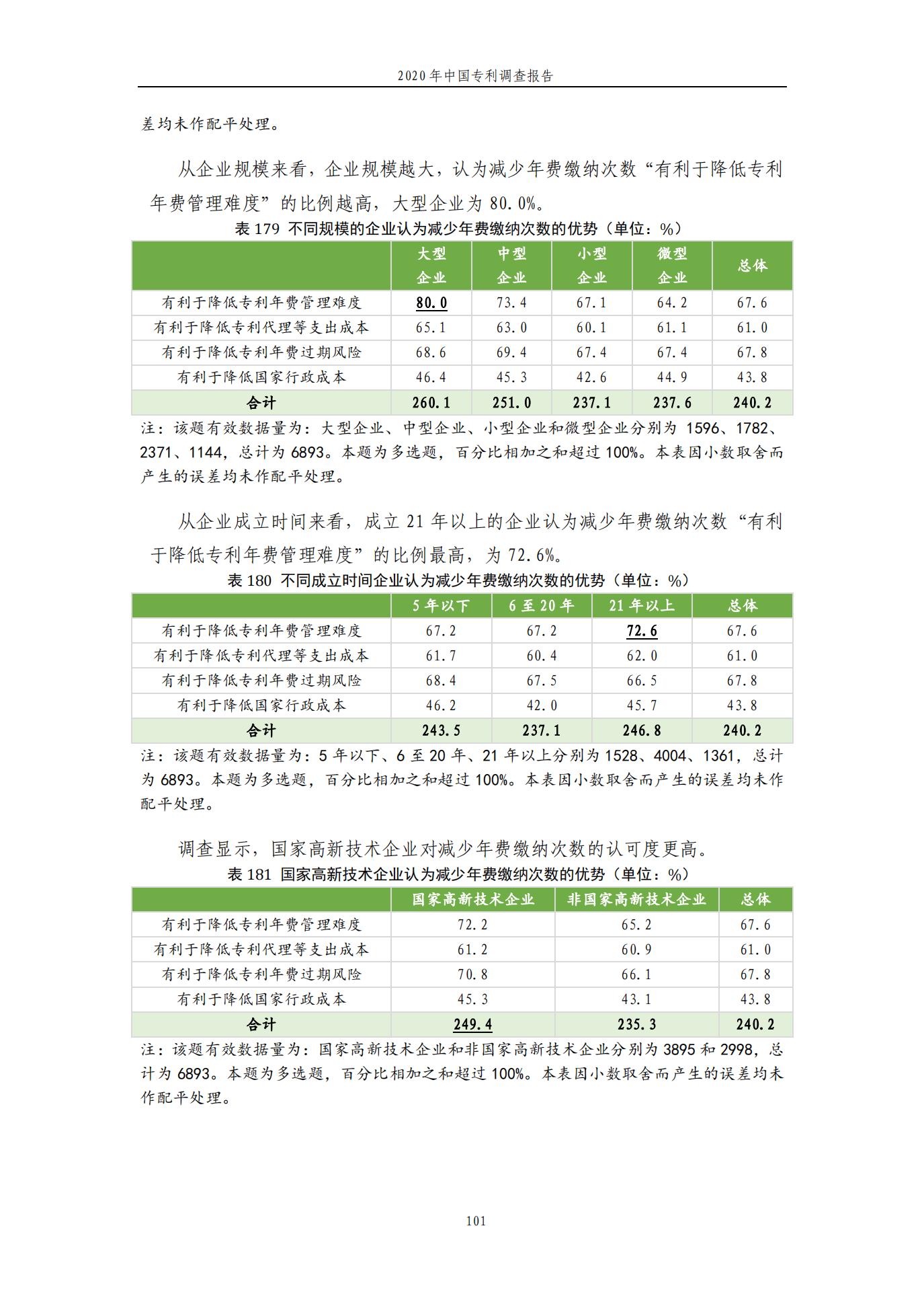 《2020年中國專利調查報告》全文發布