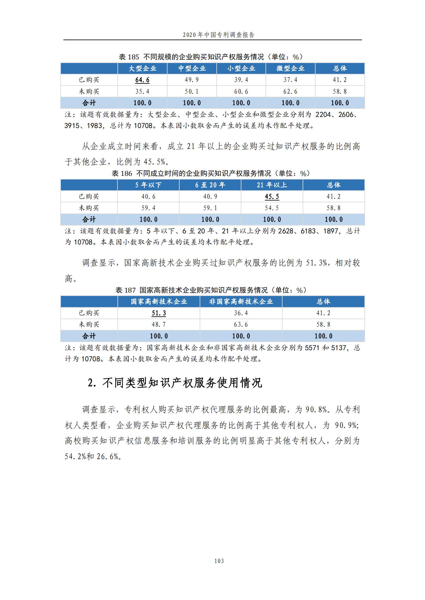 《2020年中國專利調查報告》全文發布