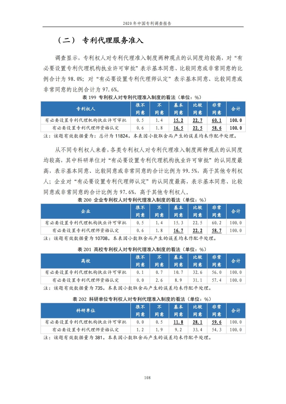 《2020年中國專利調查報告》全文發布