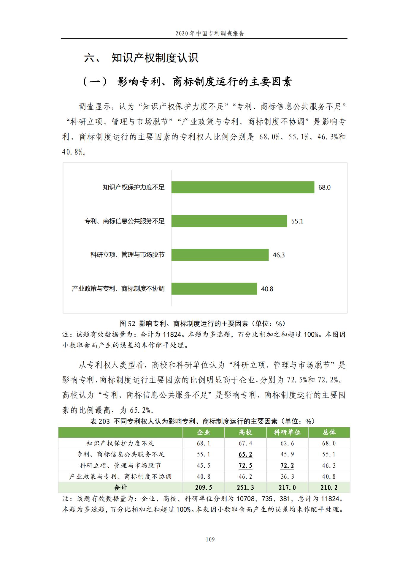 《2020年中國專利調查報告》全文發布