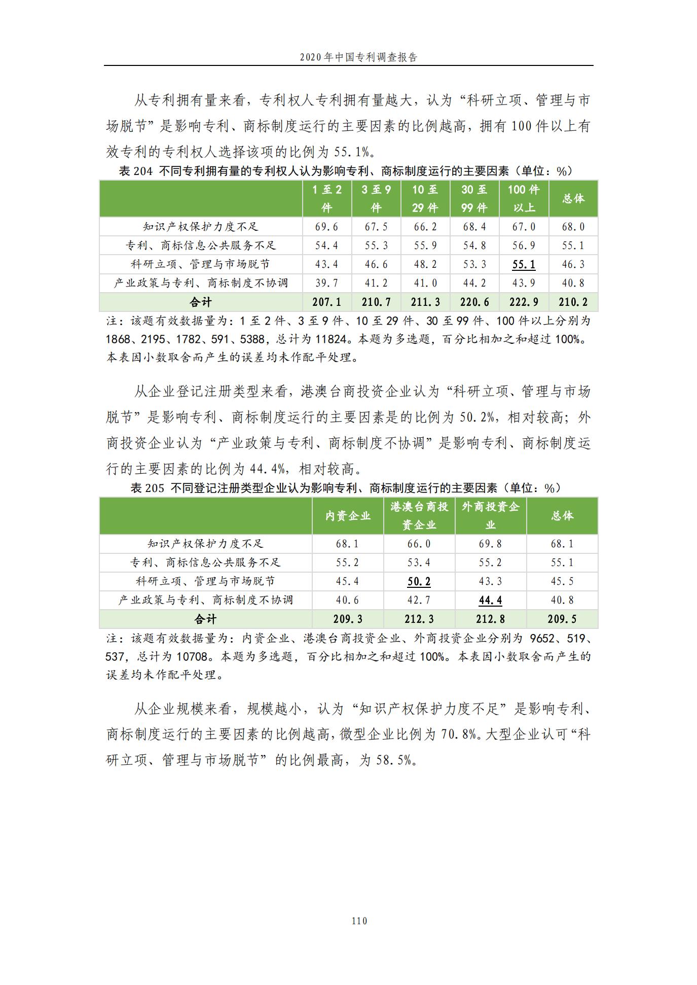 《2020年中國專利調查報告》全文發布