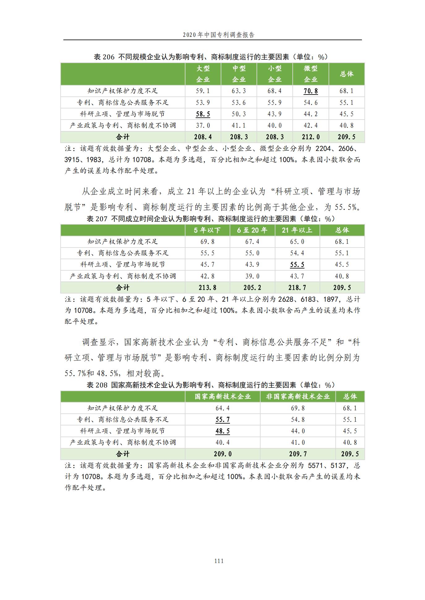 《2020年中國專利調查報告》全文發布