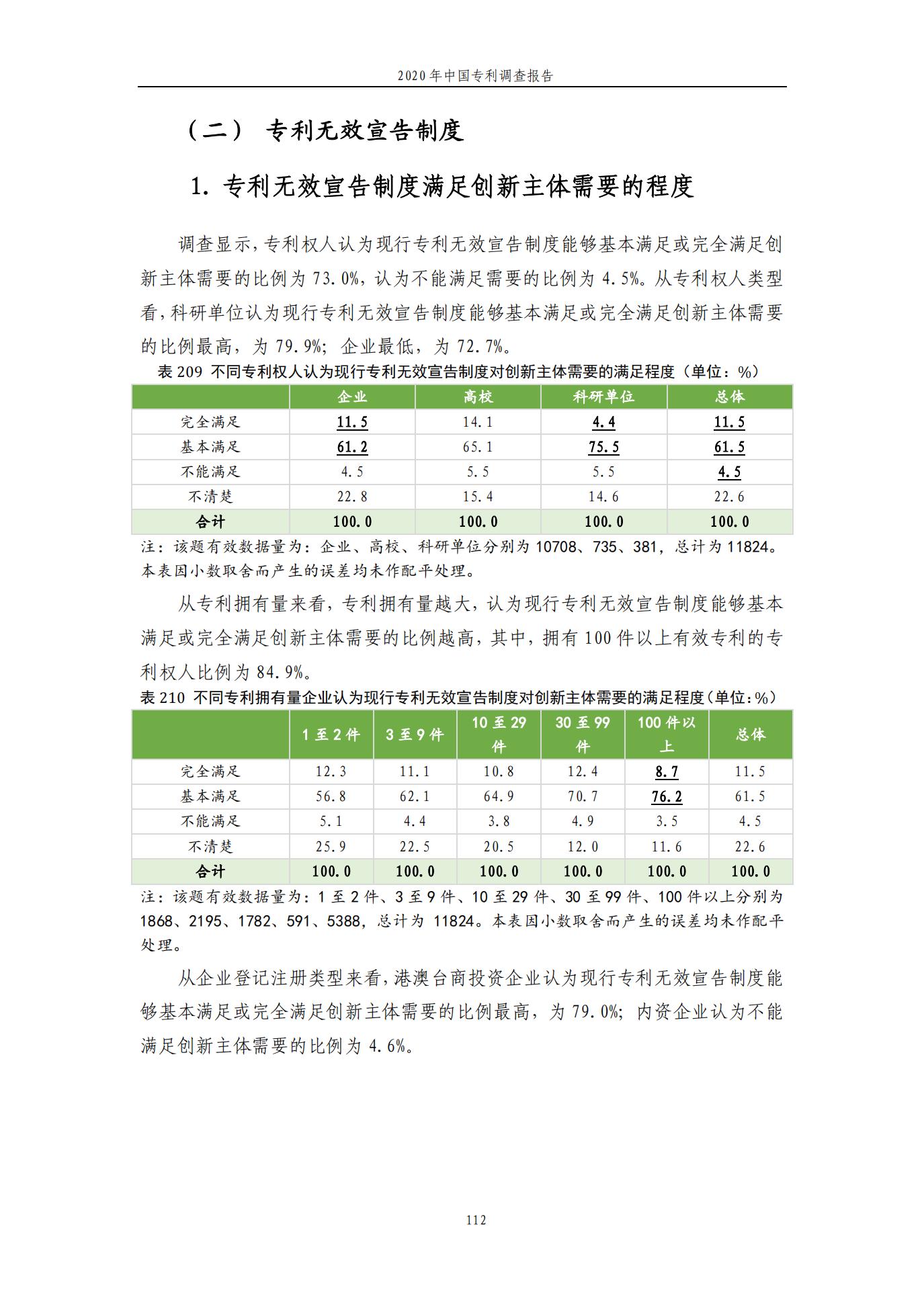 《2020年中國專利調查報告》全文發布