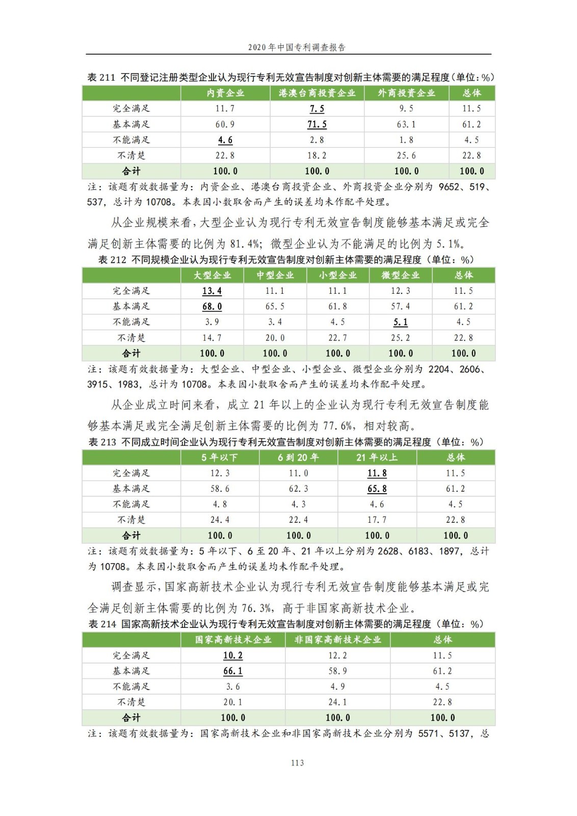 《2020年中國專利調查報告》全文發布