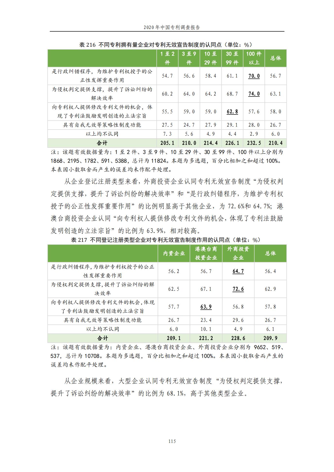 《2020年中國專利調查報告》全文發布