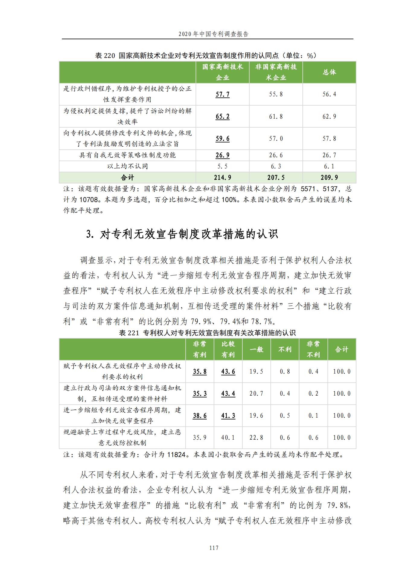 《2020年中國專利調查報告》全文發布