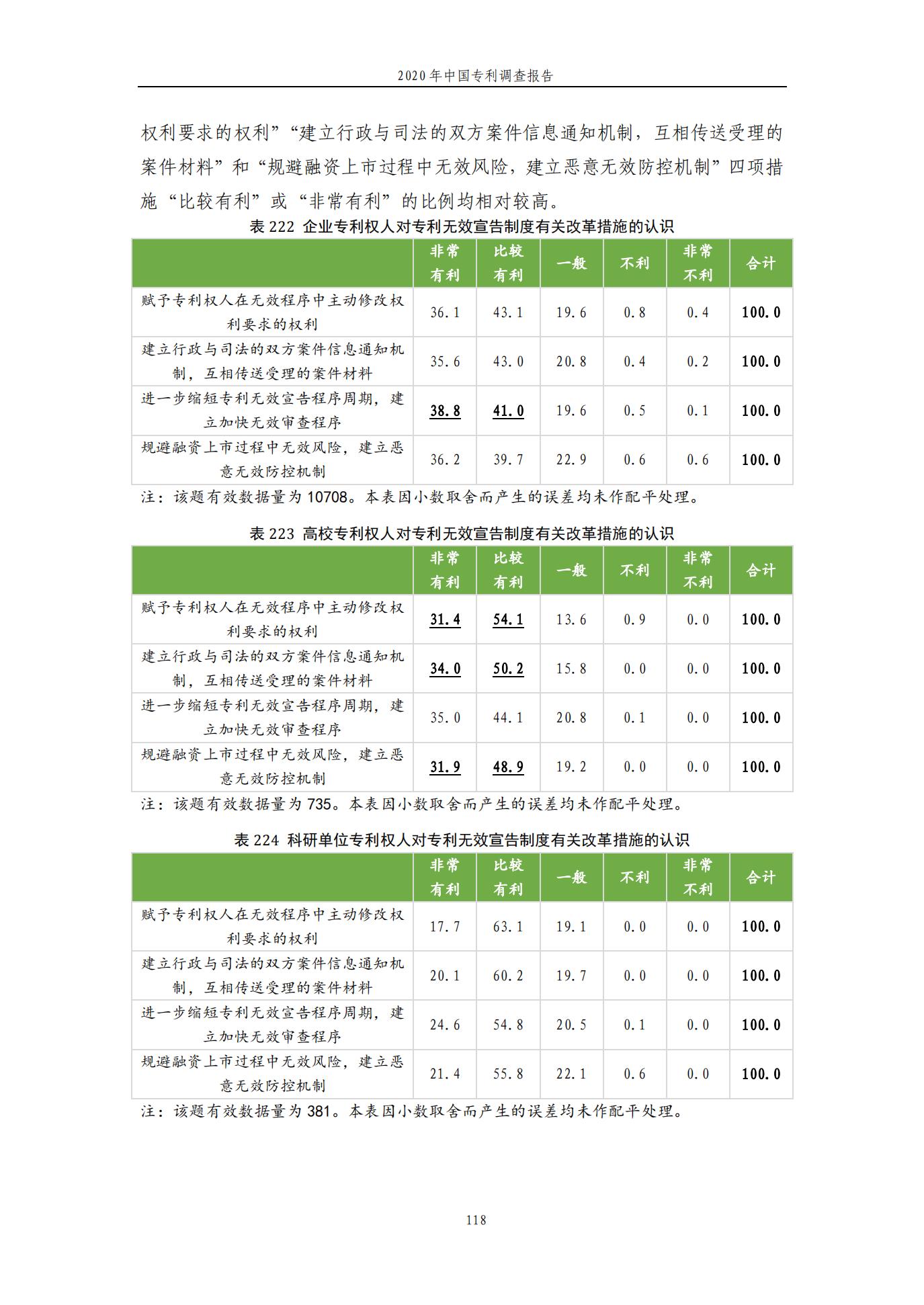 《2020年中國專利調查報告》全文發布